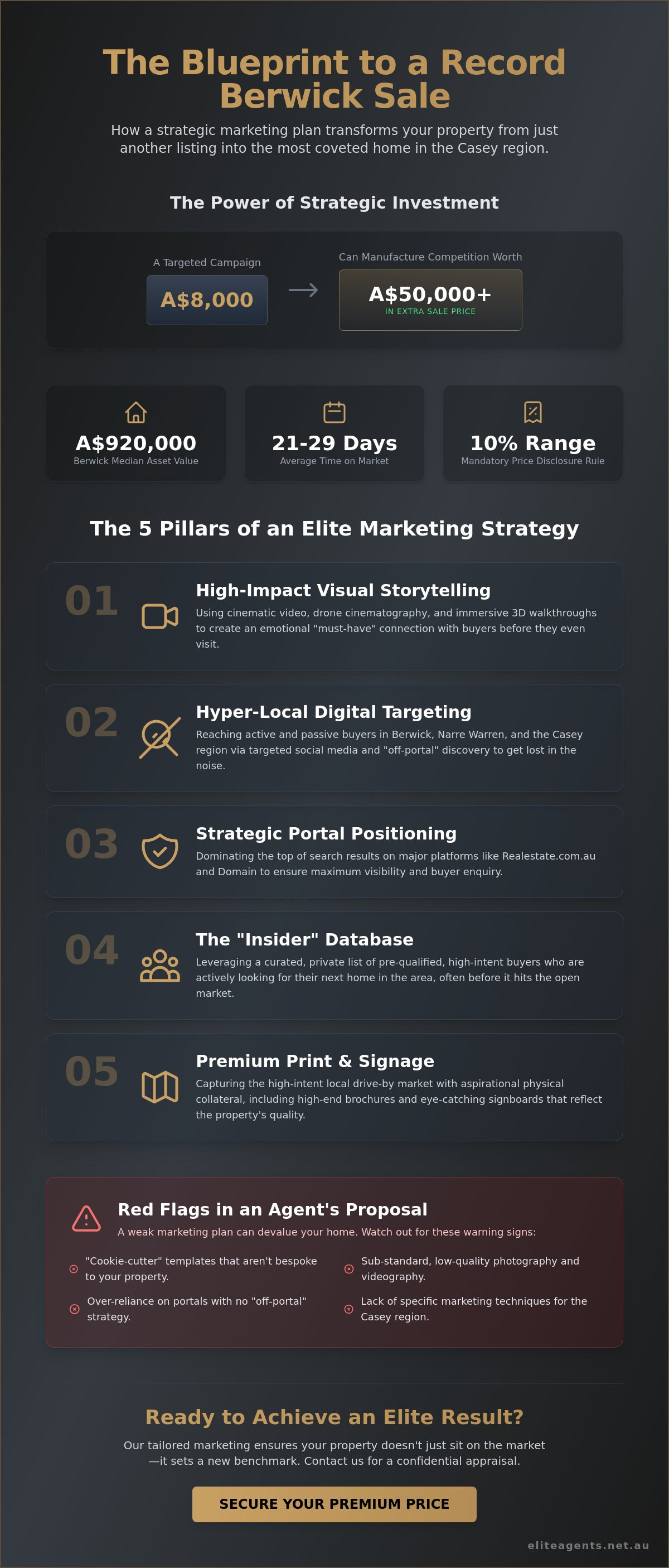 Real estate marketing plan