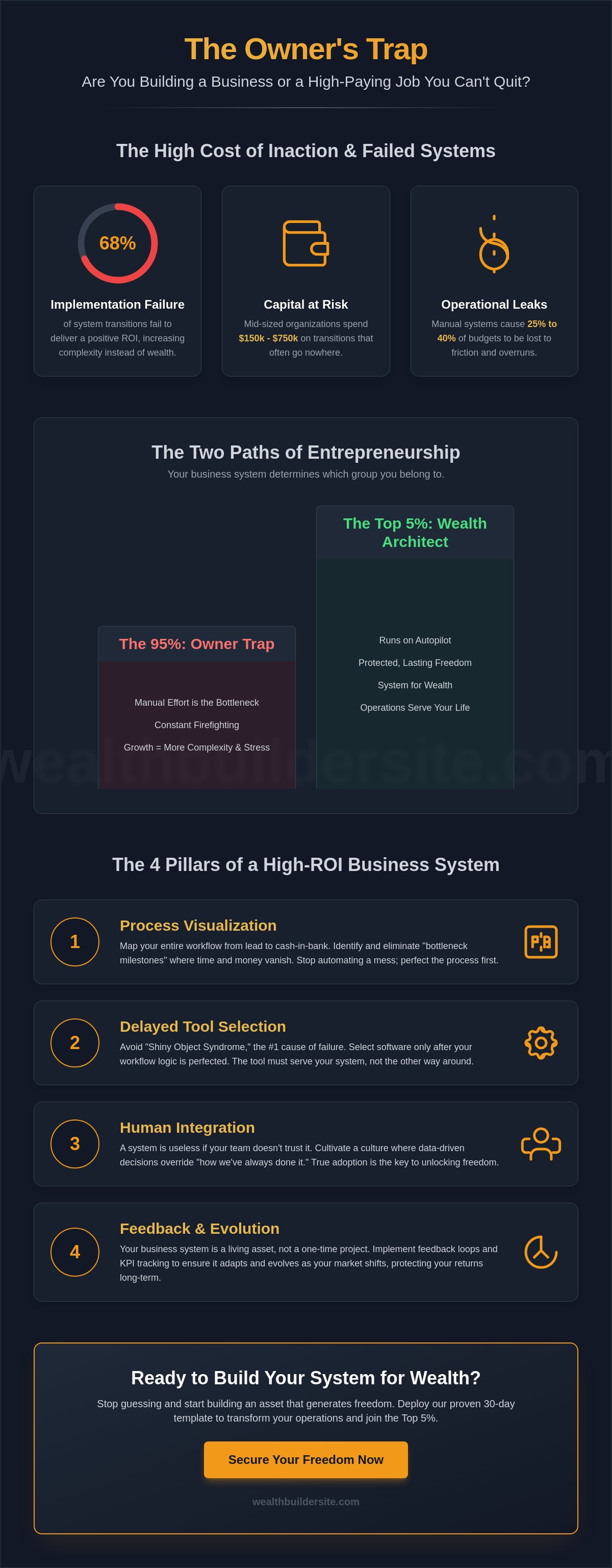 Business system implementation
