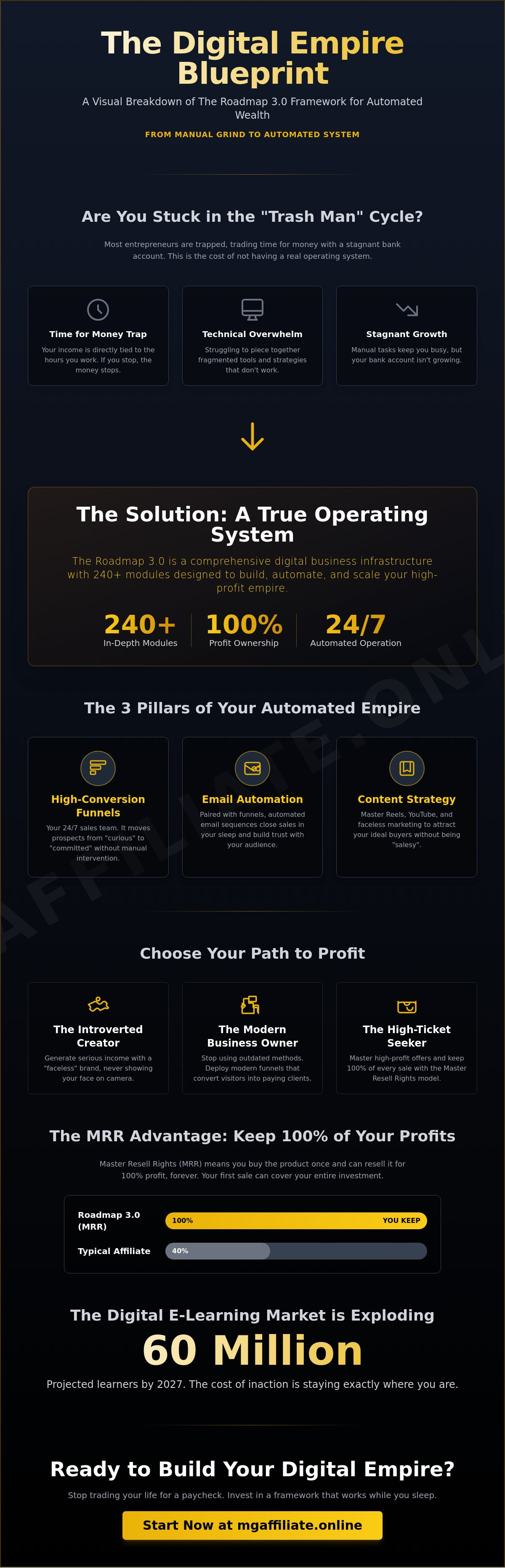 The Roadmap 3.0