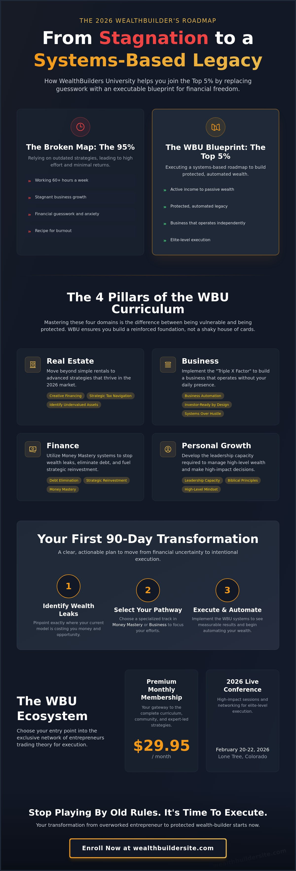 WealthBuilders University