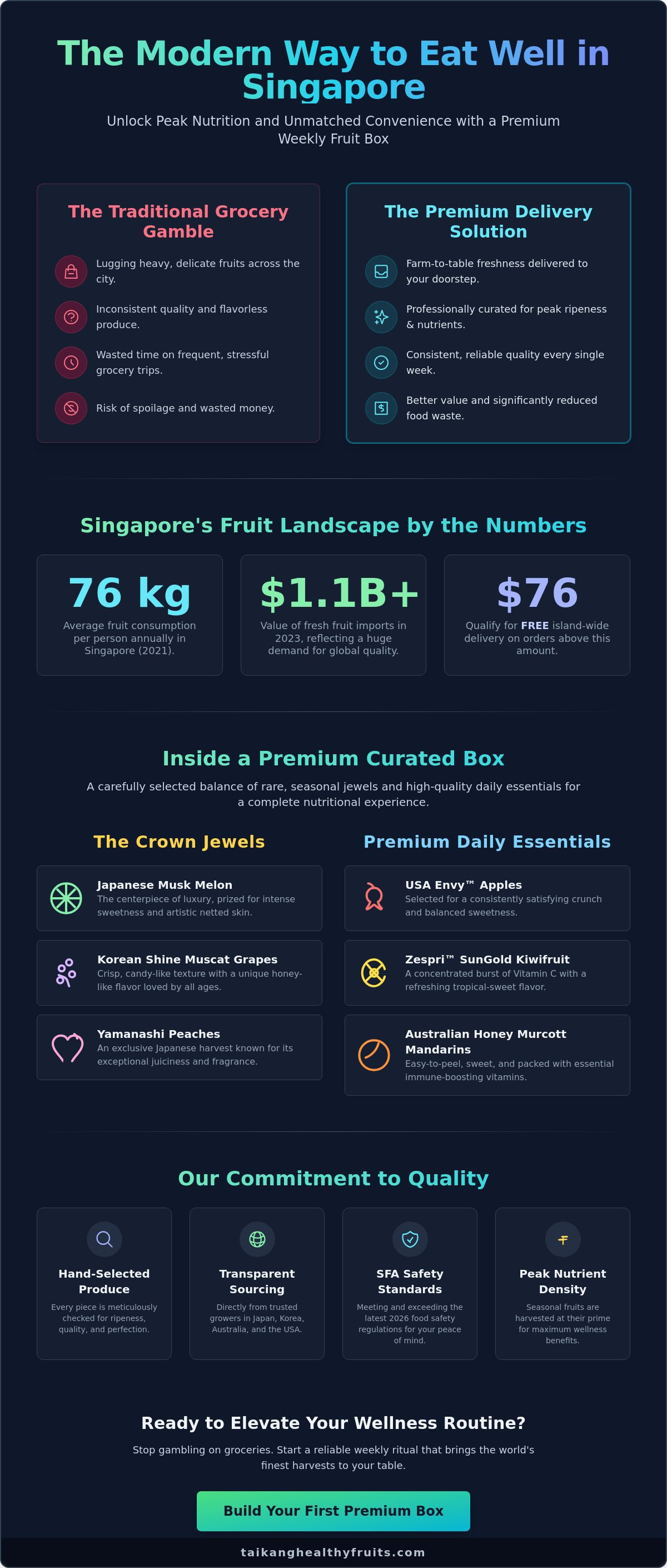 Weekly fruit box delivery Singapore