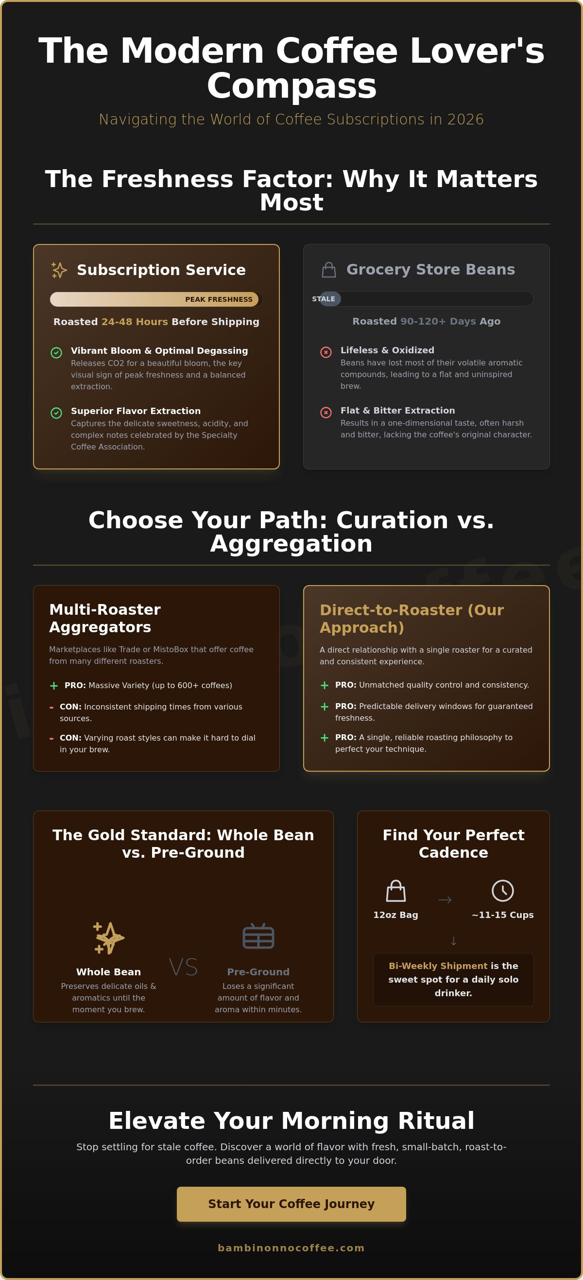 Coffee subscription service
