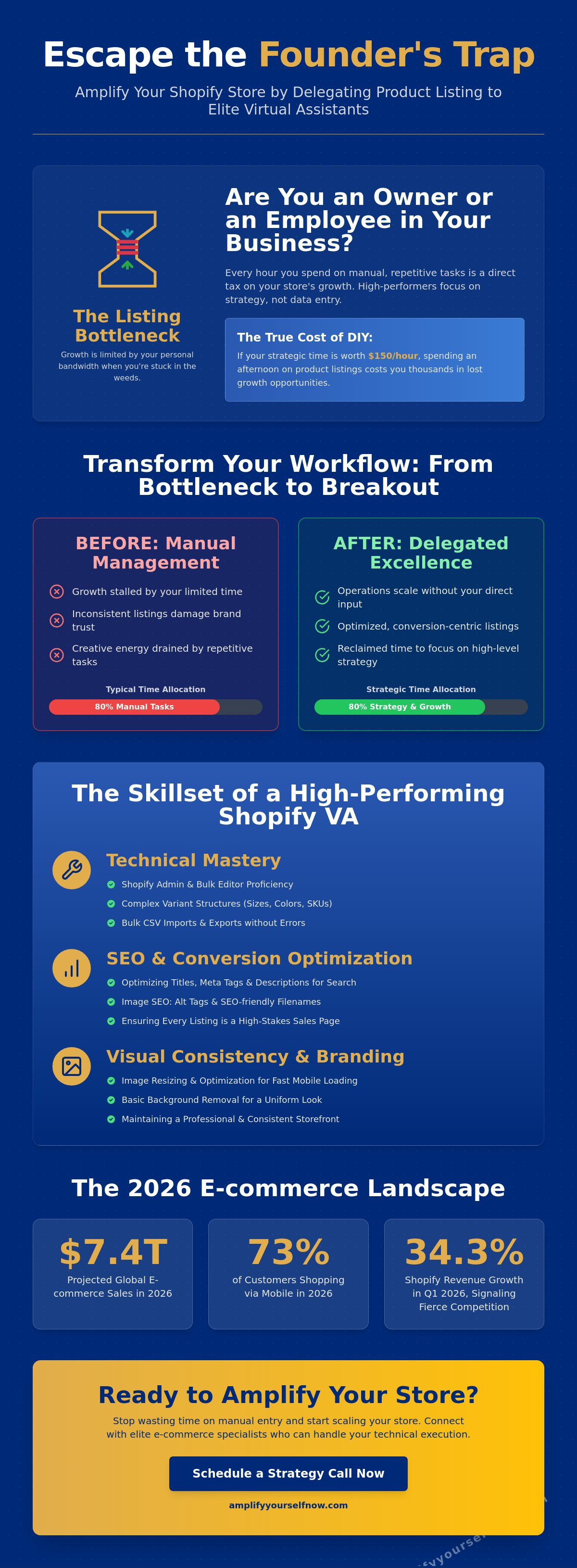 Shopify virtual assistant for product listing