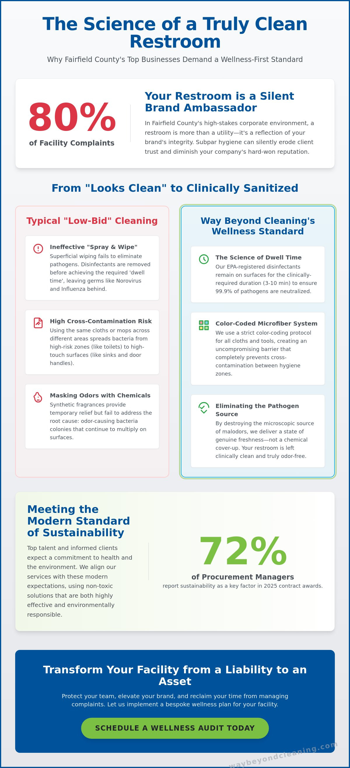 Commercial restroom cleaning services Fairfield County