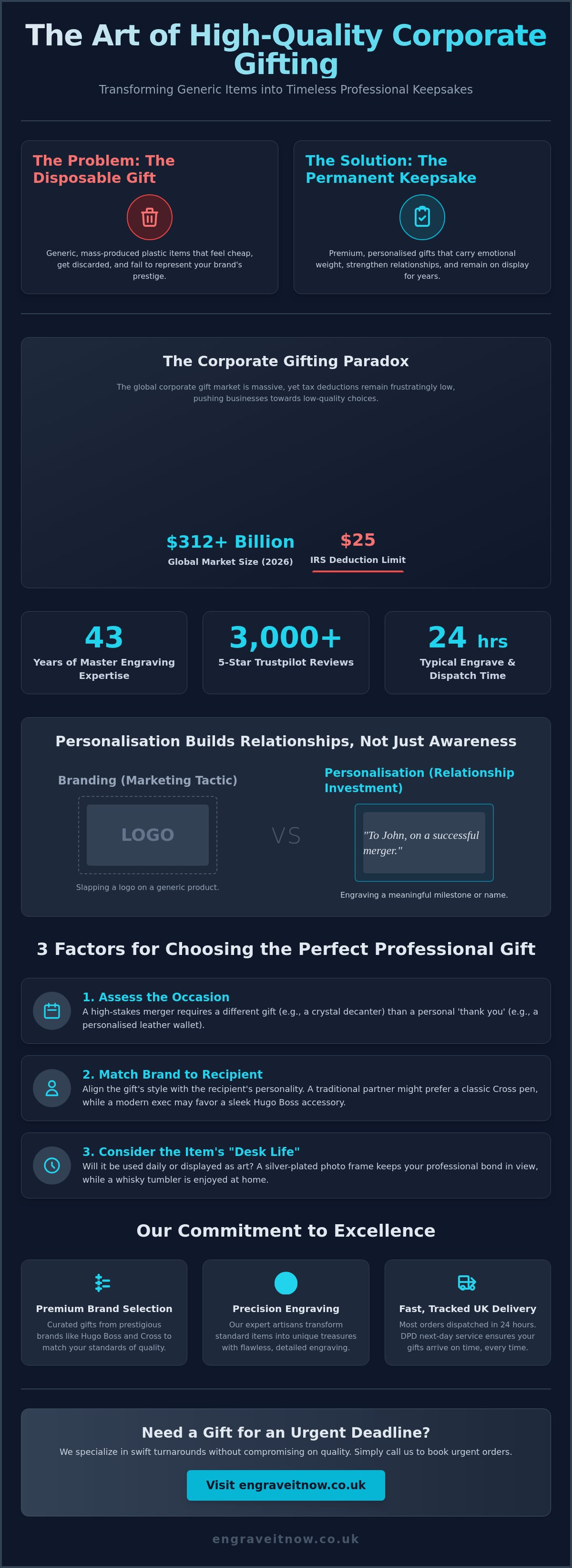 High quality corporate gift ideas