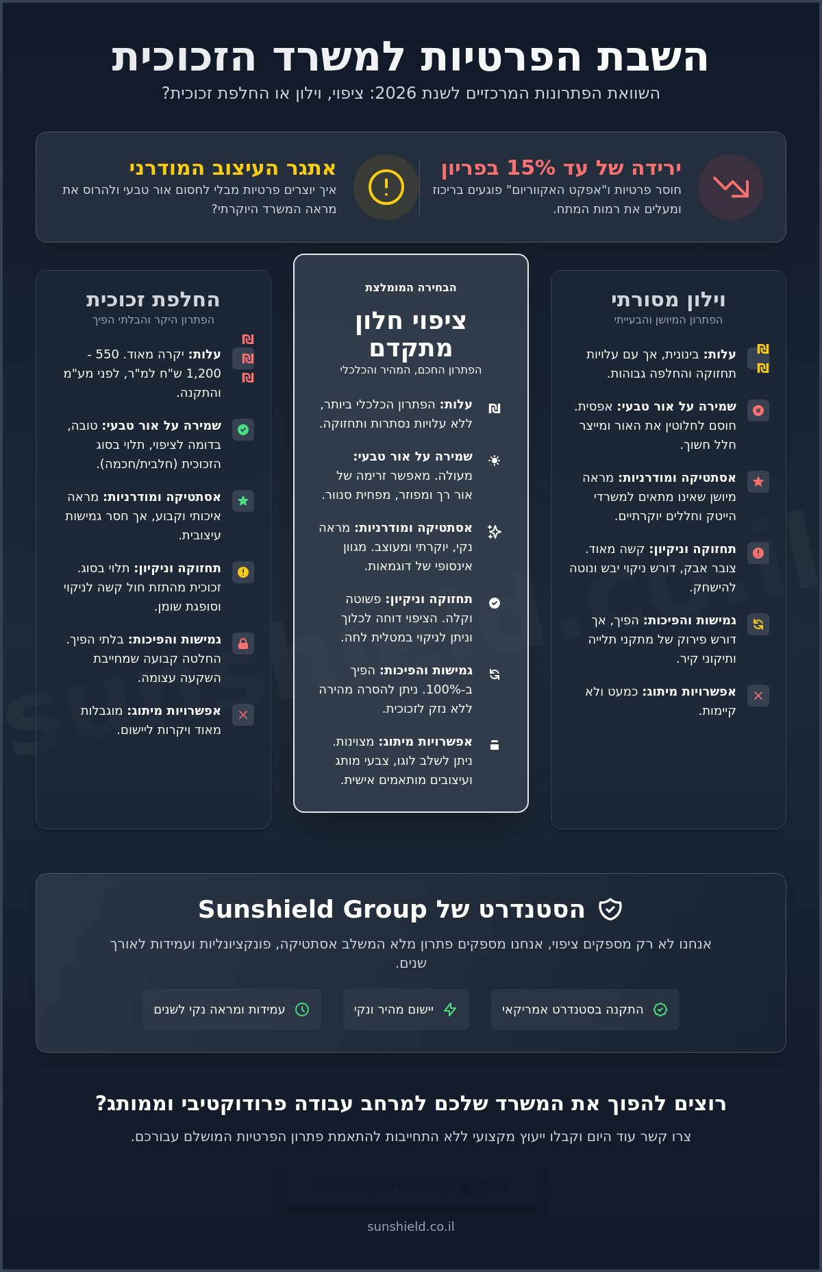 פתרונות פרטיות למשרד עם קירות זכוכית