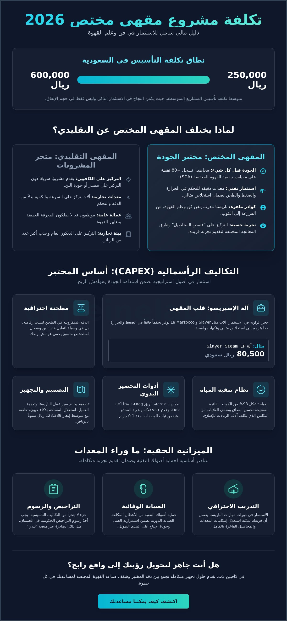 تكلفة مشروع مقهى مختص 2026