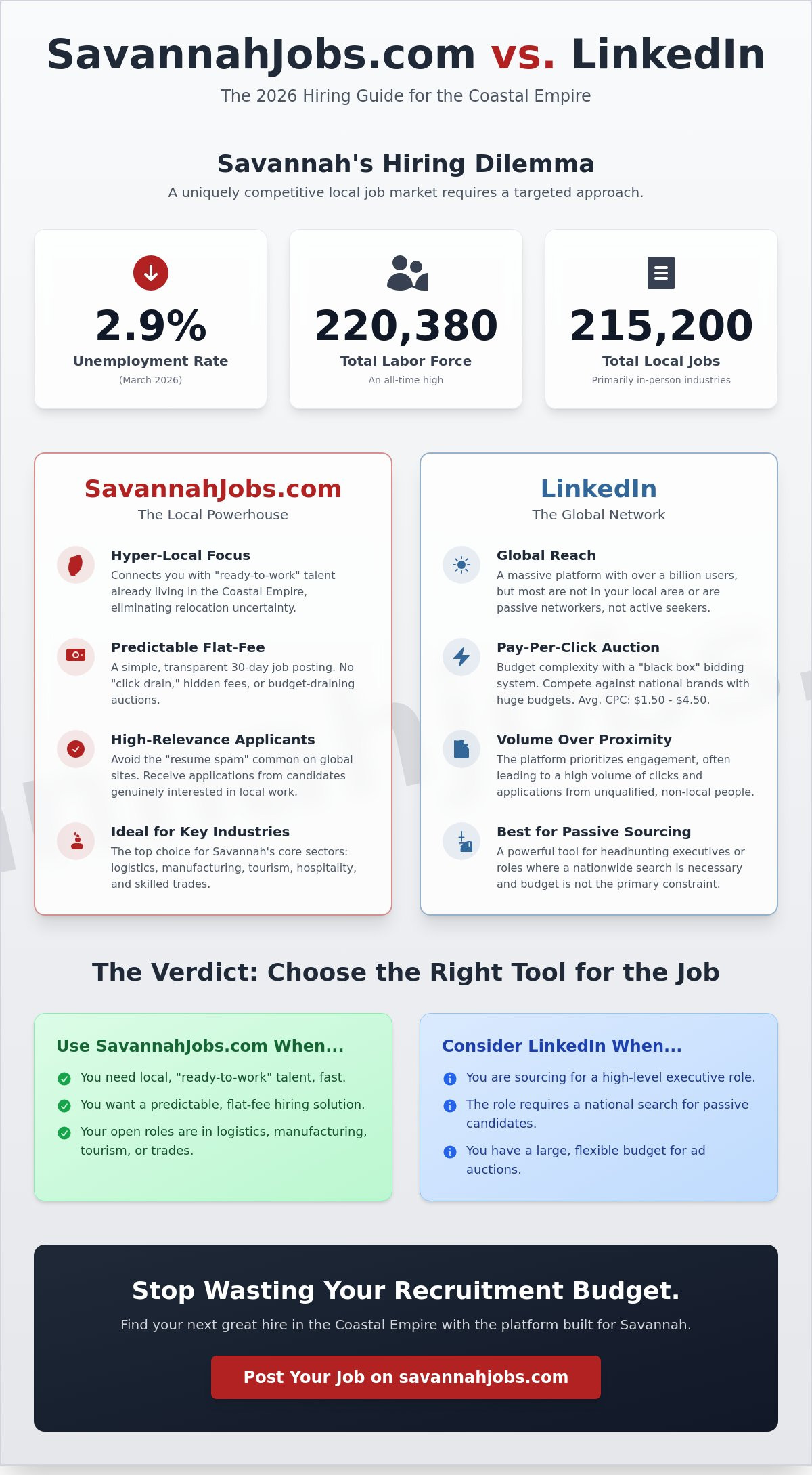 SavannahJobs.com vs LinkedIn