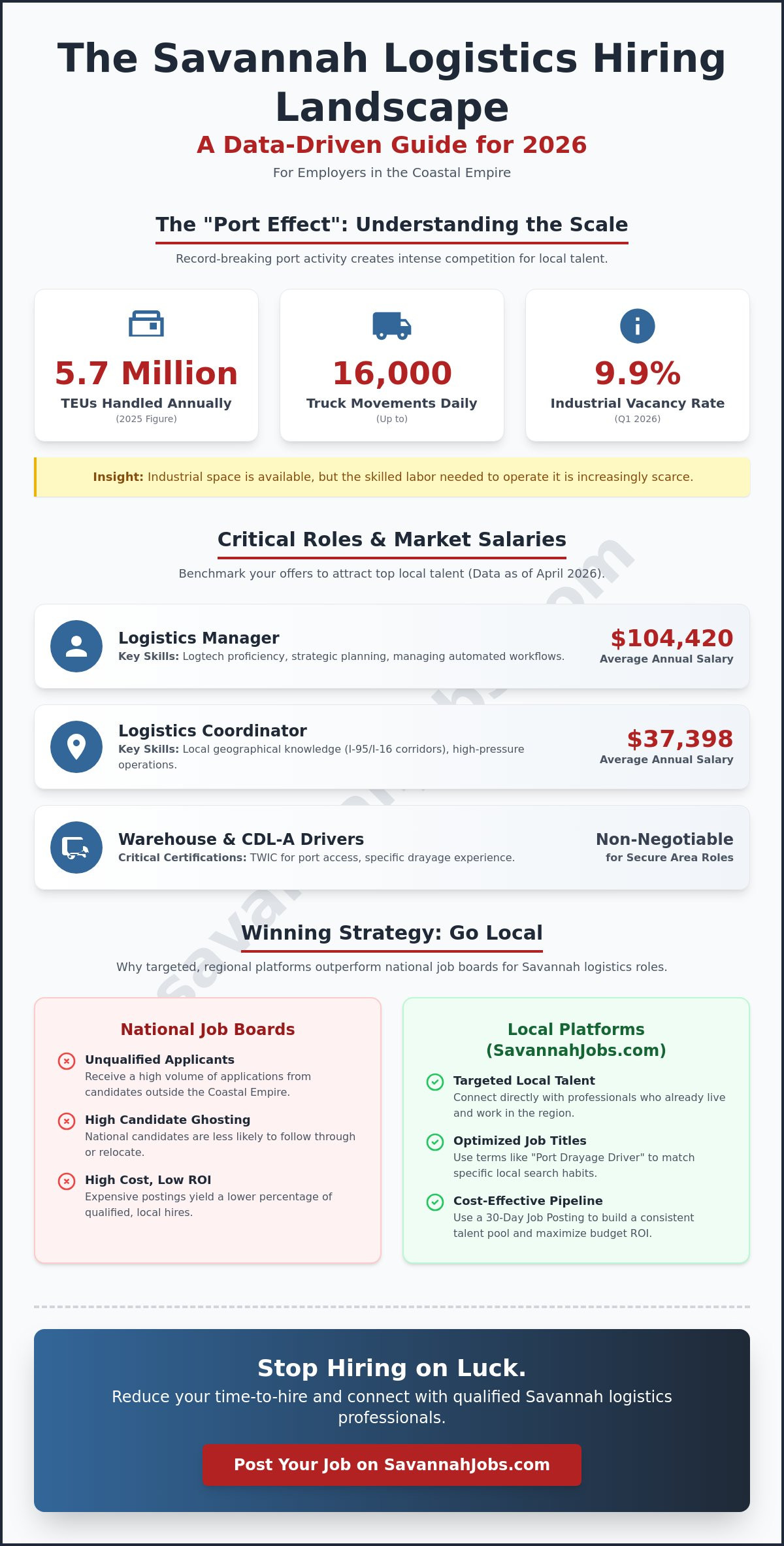 Logistics recruitment Savannah GA