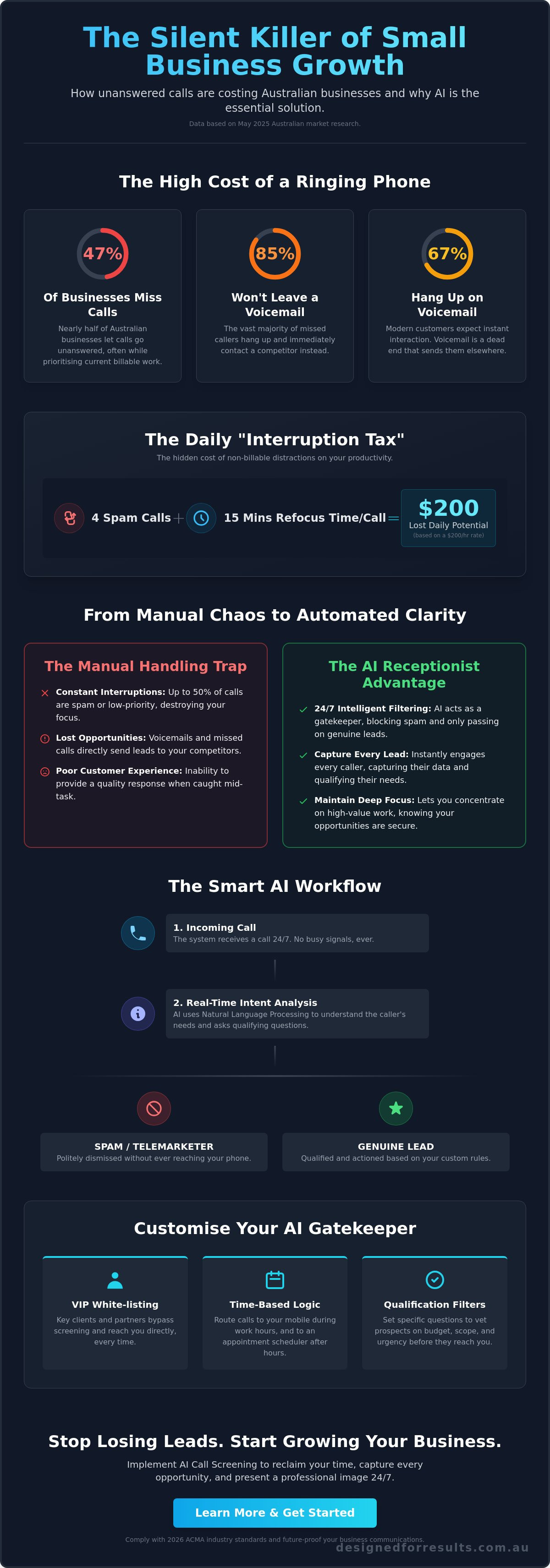 Ai call screening for small business