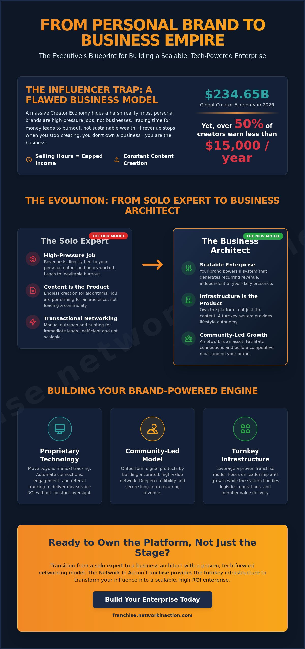 how to build a business around your personal brand How to build a business around your personal brand