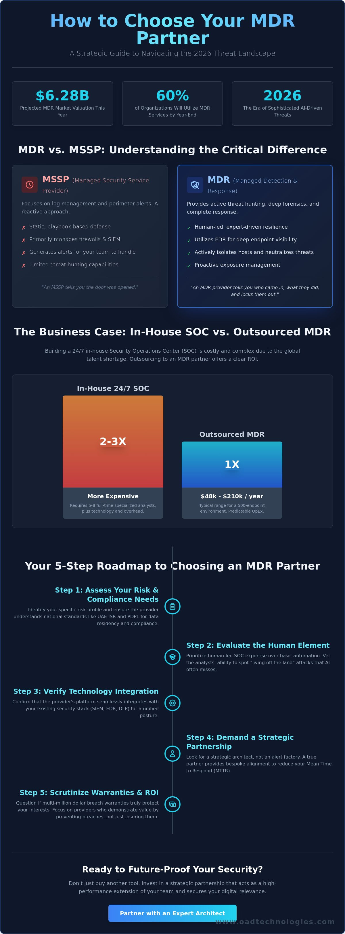 How to choose an mdr provider