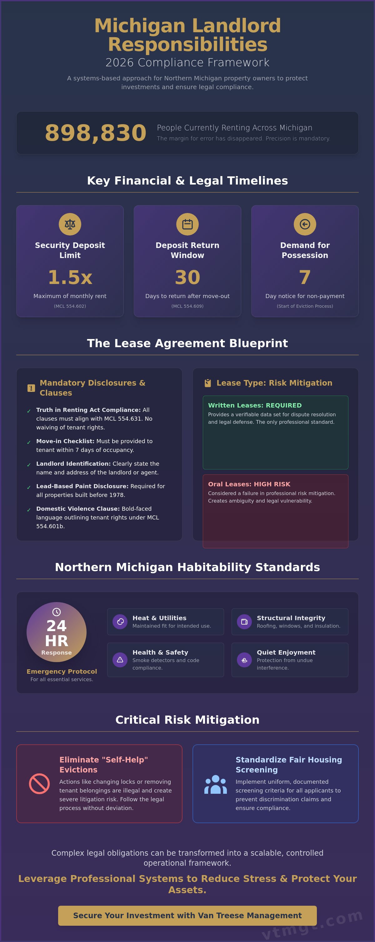 Landlord responsibilities Michigan 2026