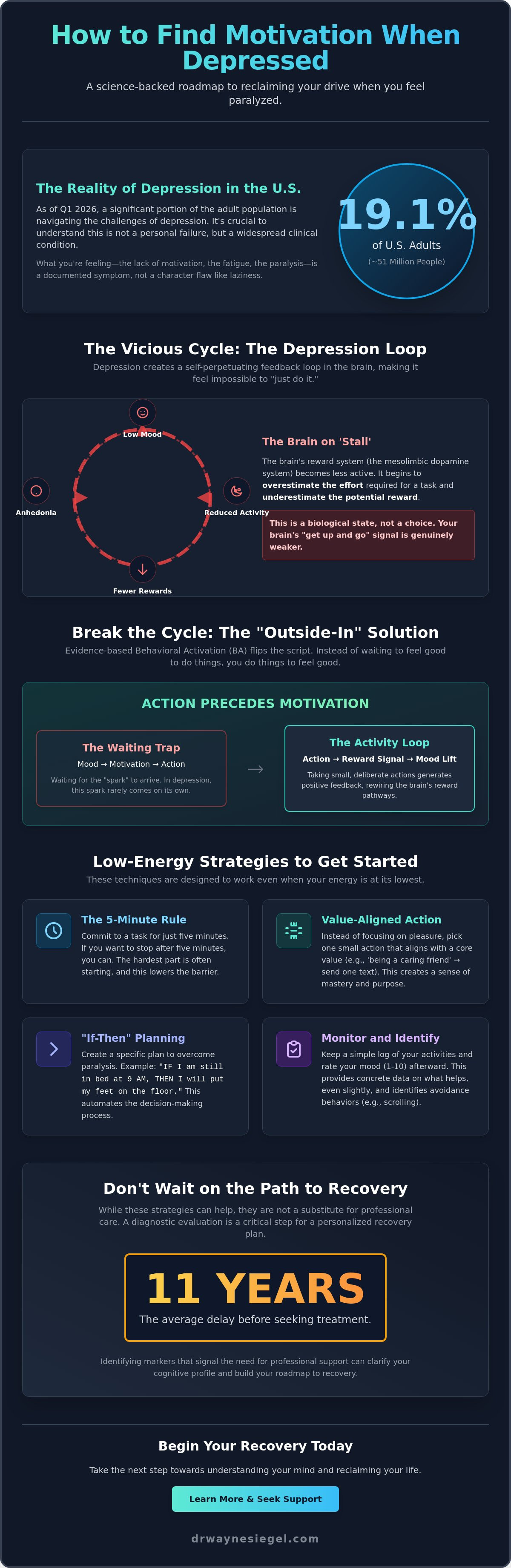 How to find motivation when depressed