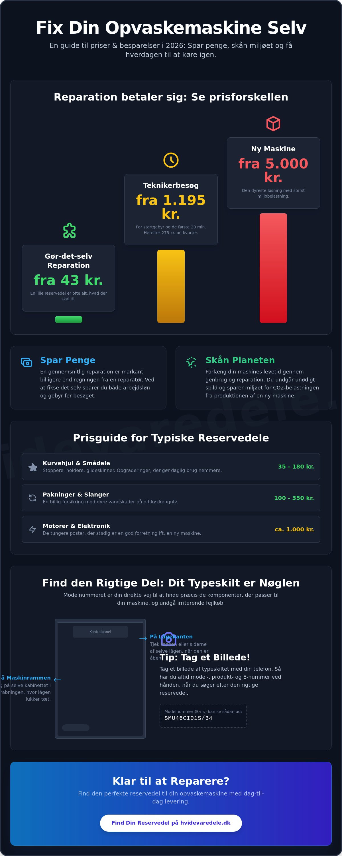 Opvaskemaskine reservedele pris