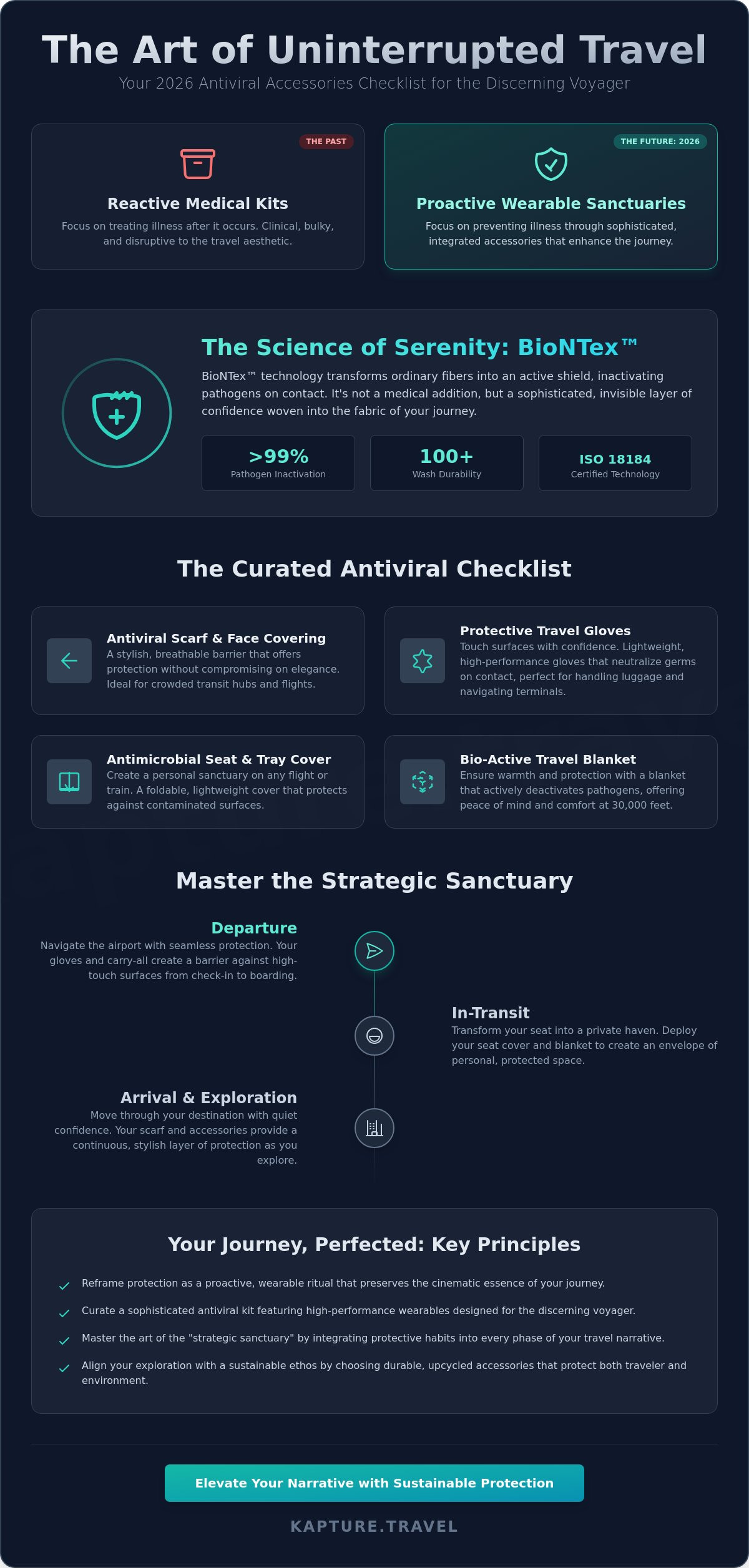 Antiviral travel accessories checklist