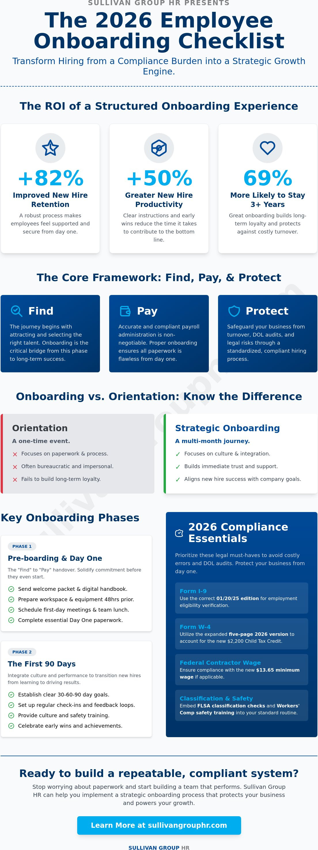 Employee onboarding checklist