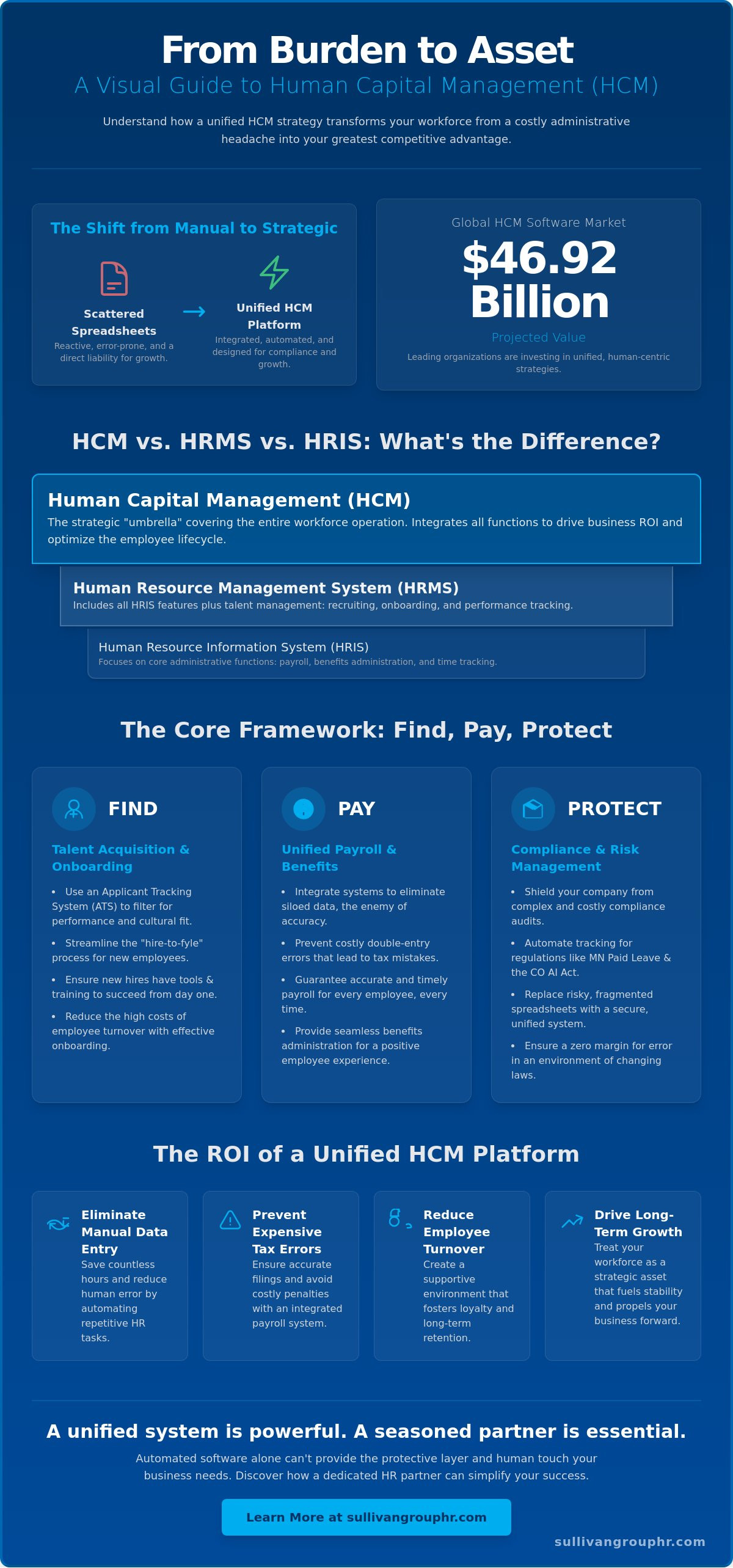 What is human capital management