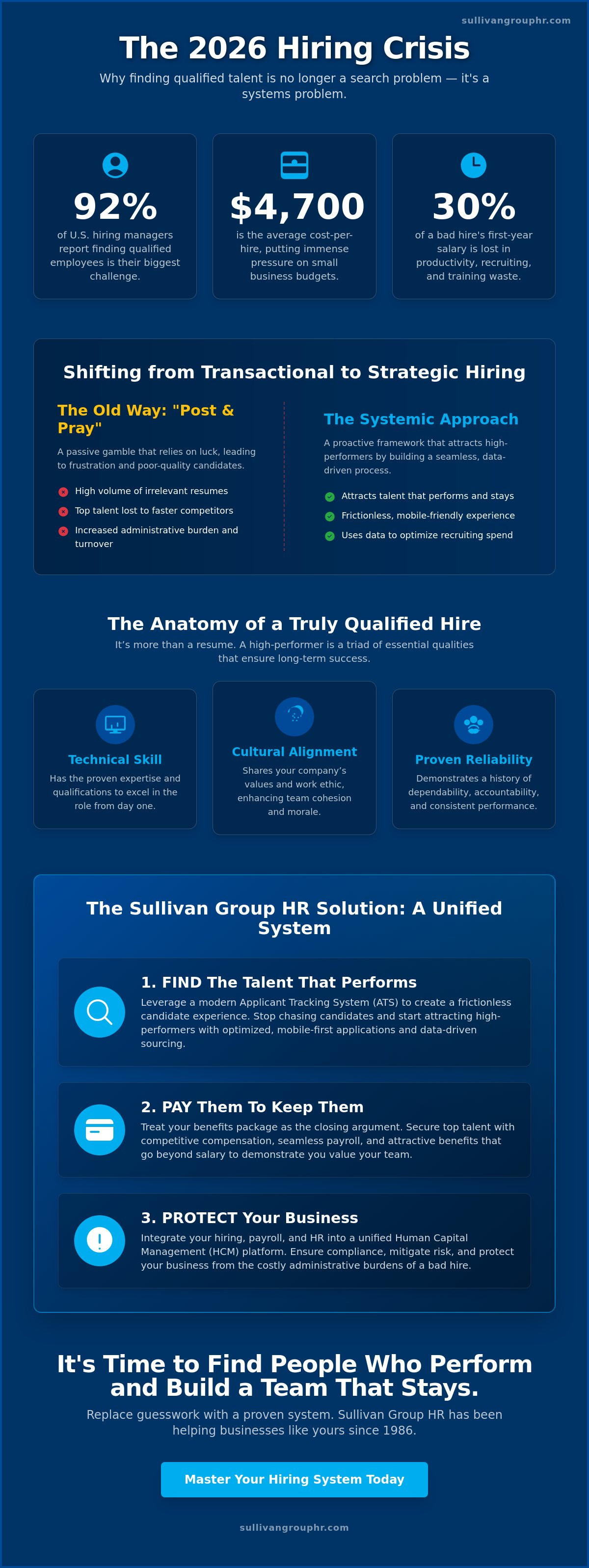 Finding qualified employees