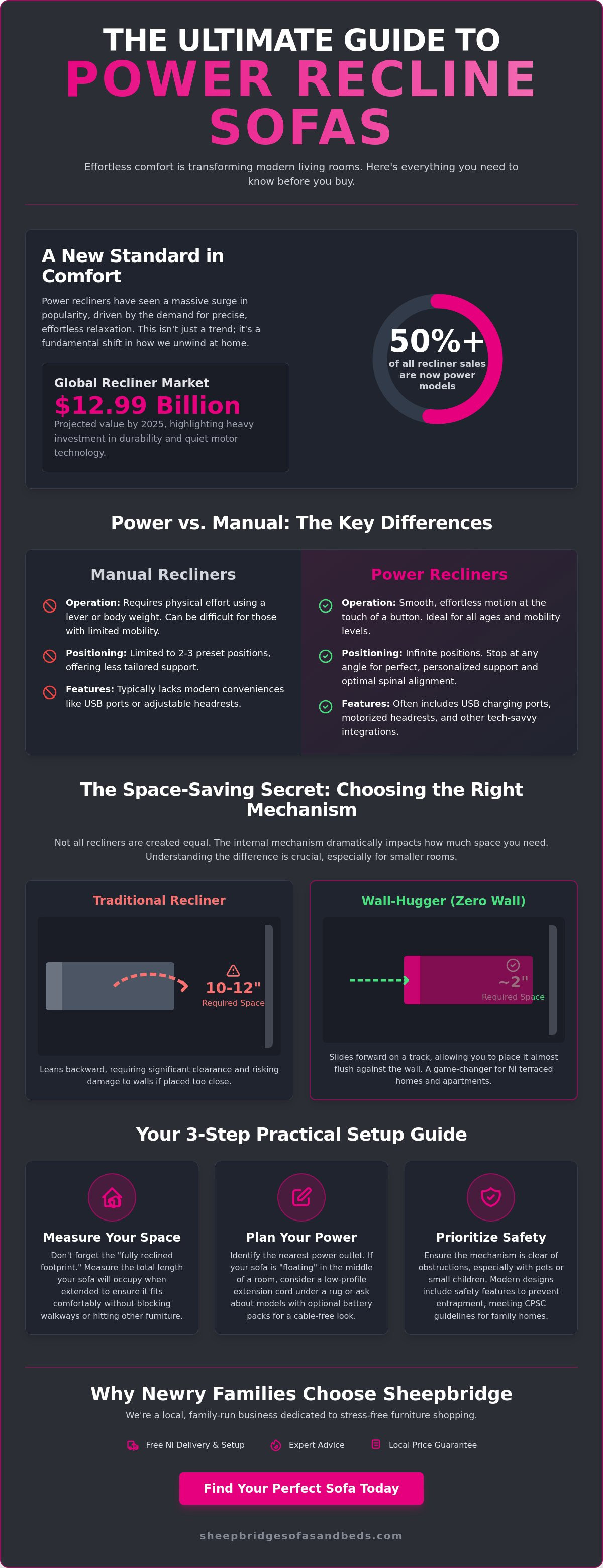 Power recline sofas