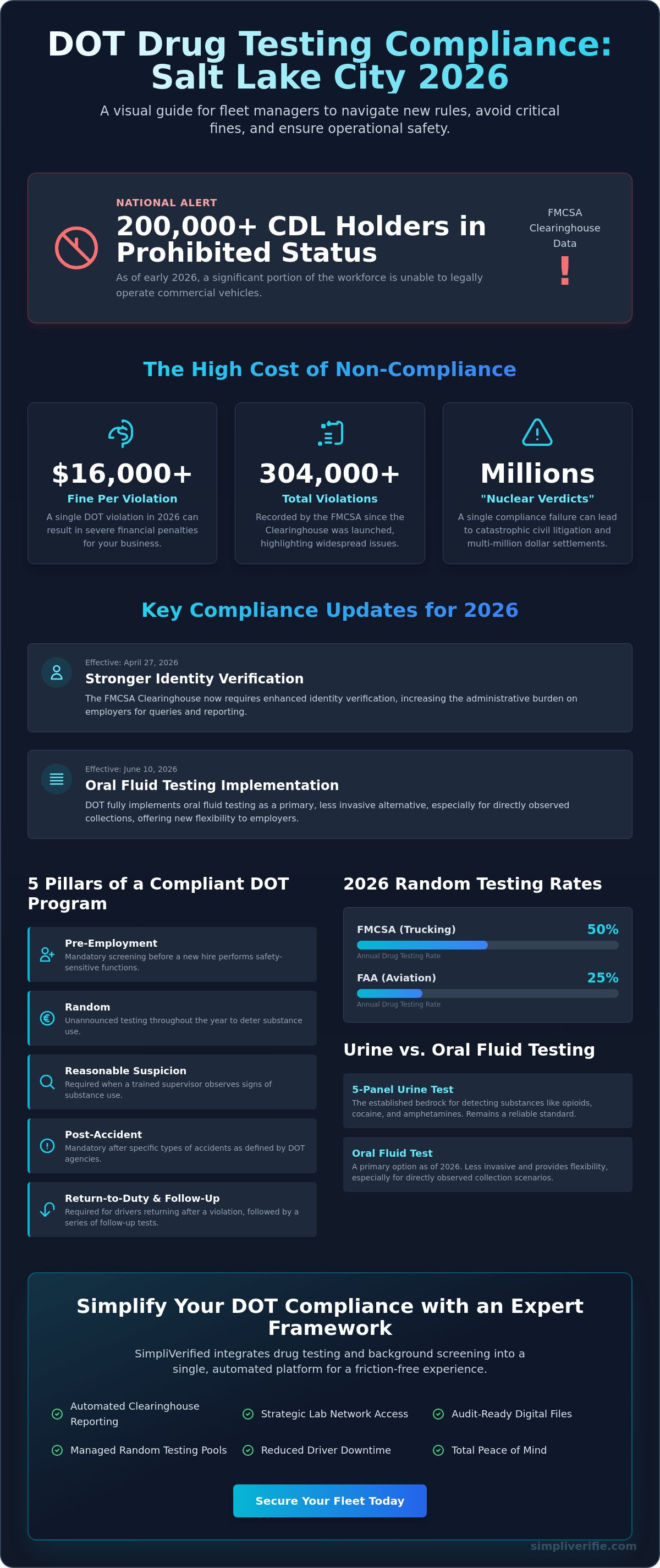 DOT drug testing compliance Salt Lake City