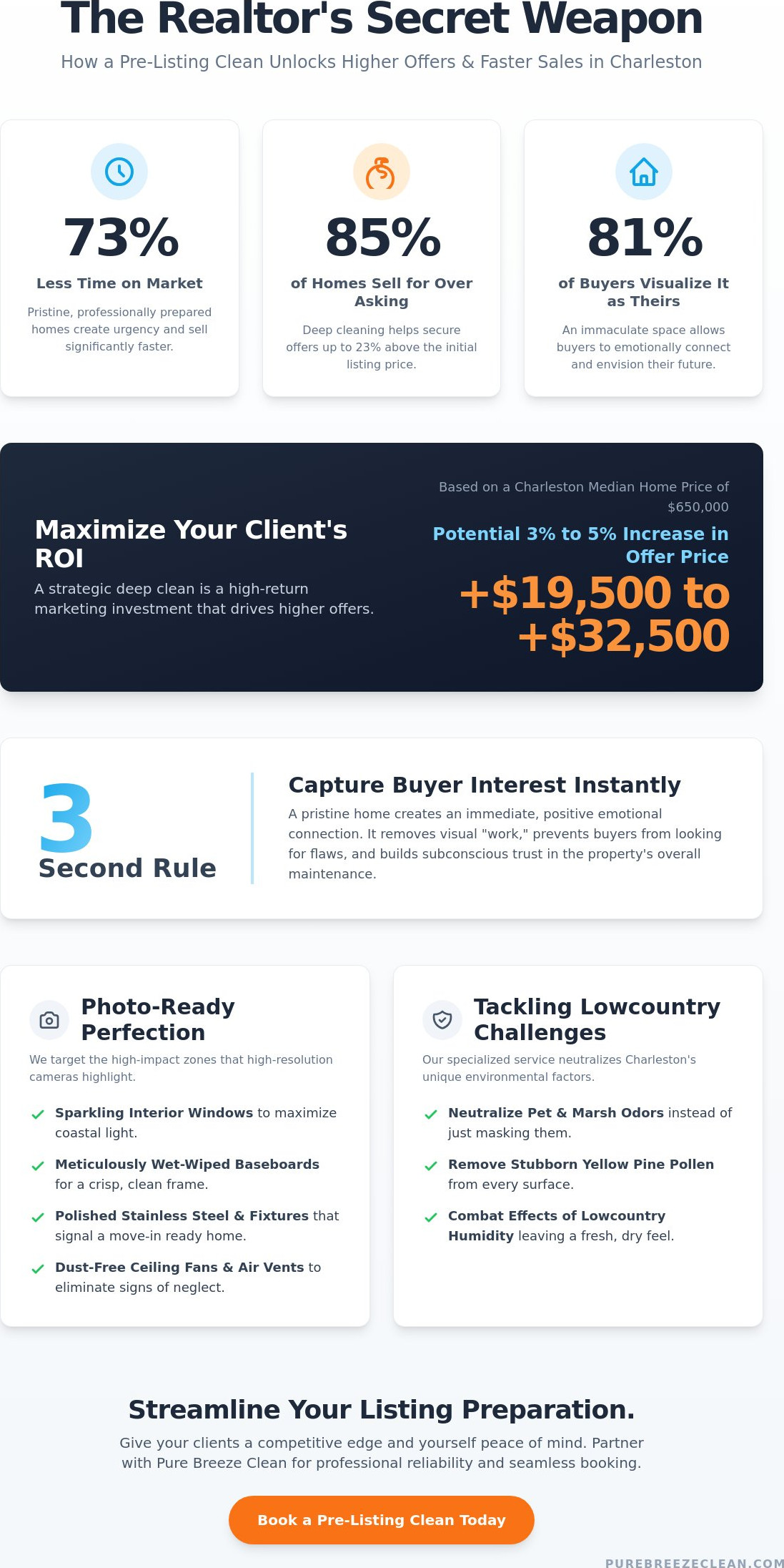 Pre-listing cleaning service for realtors SC