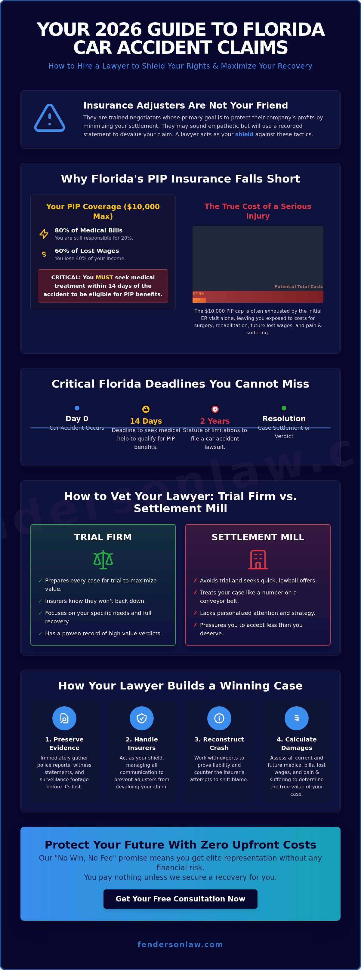 Lawyer for car accident