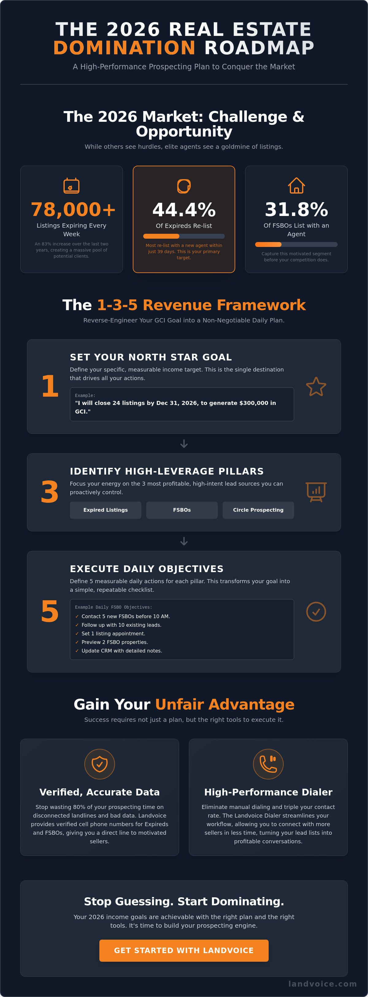 Real estate prospecting plan for listing agents 2026