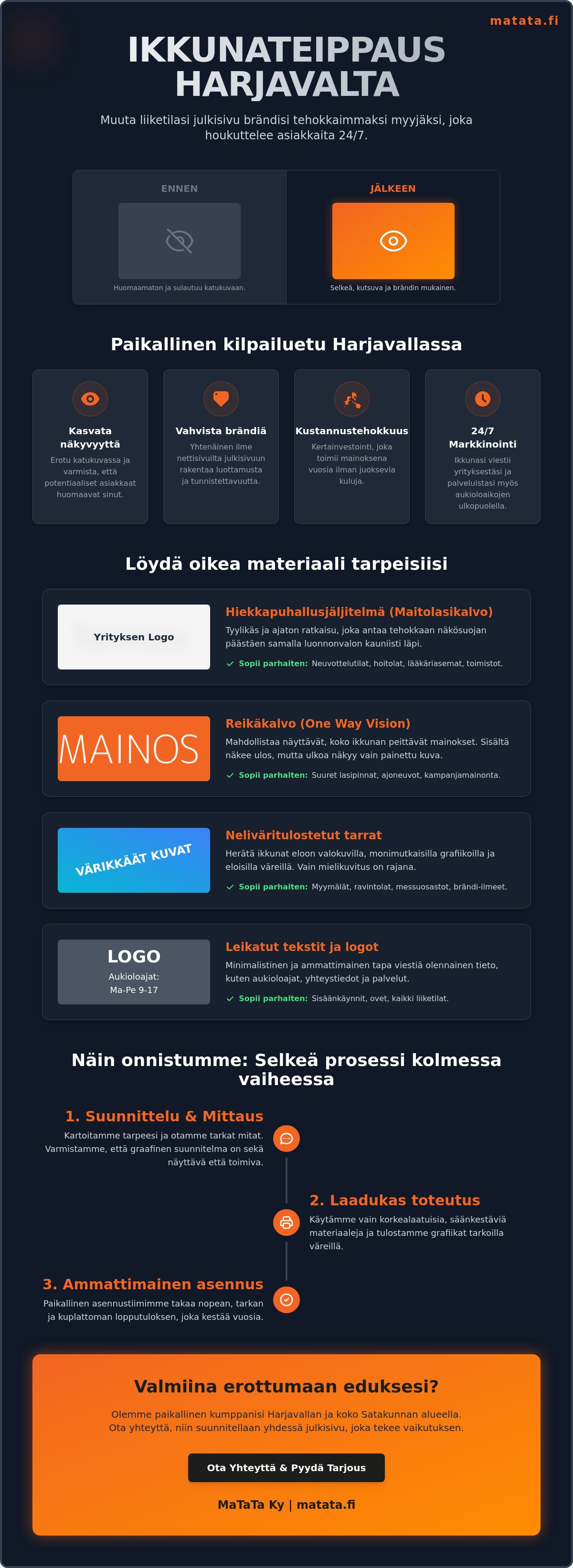 Ikkunateippaus yritykselle Harjavalta