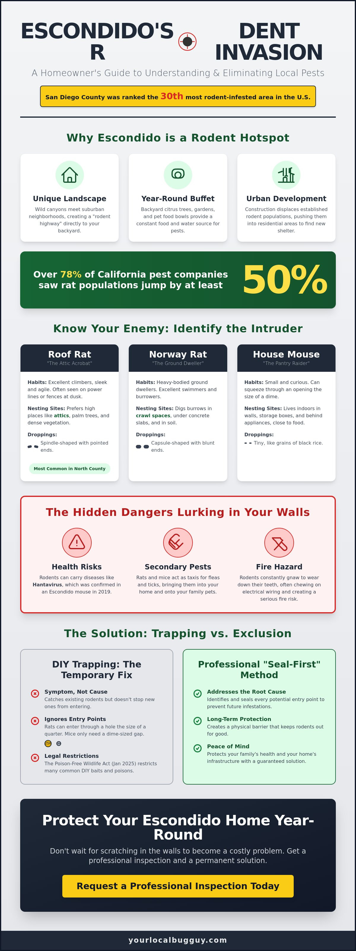 Rodent control Escondido