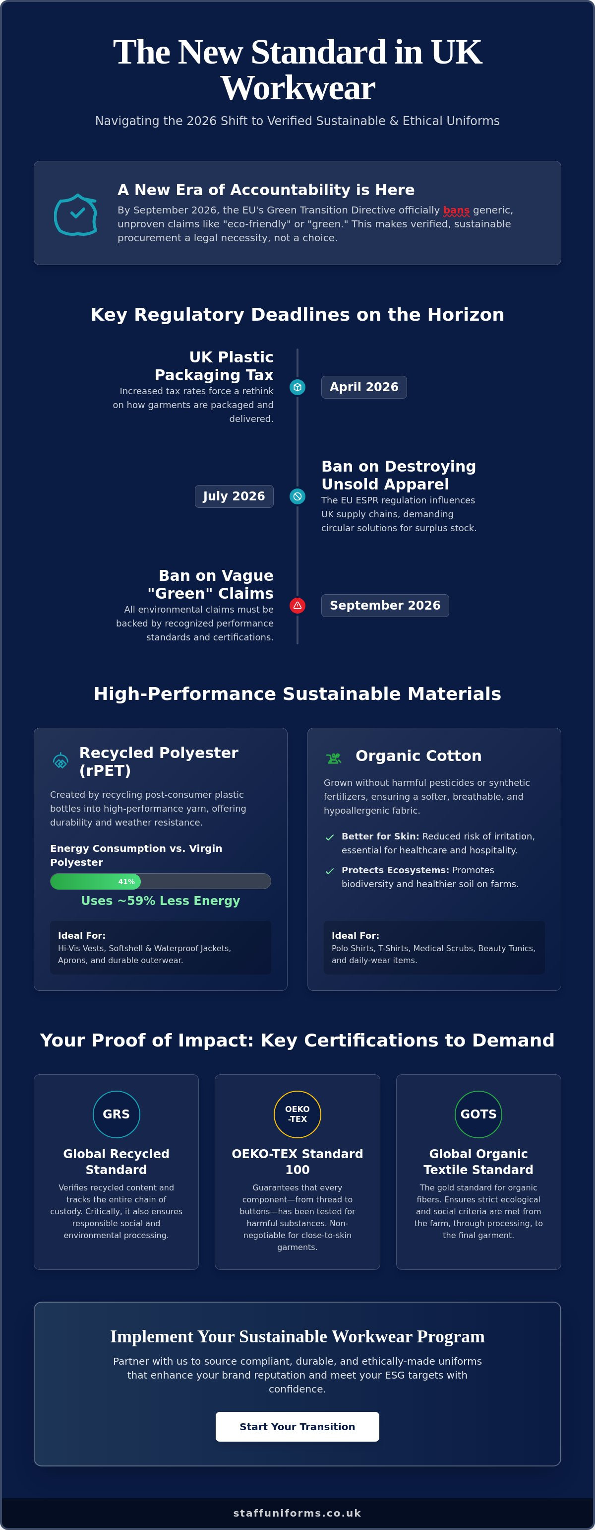 Sustainable and eco-friendly workwear uk