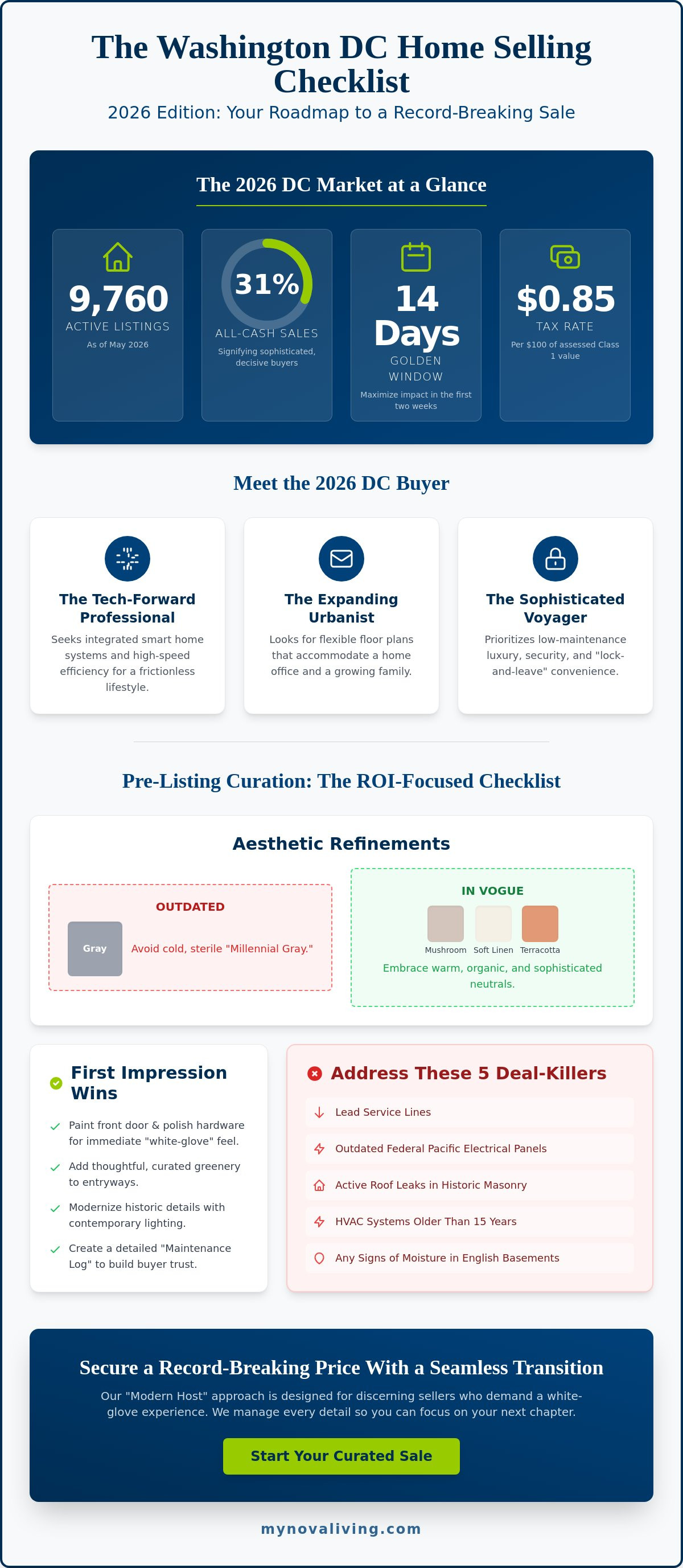 Washington DC home selling checklist 2026