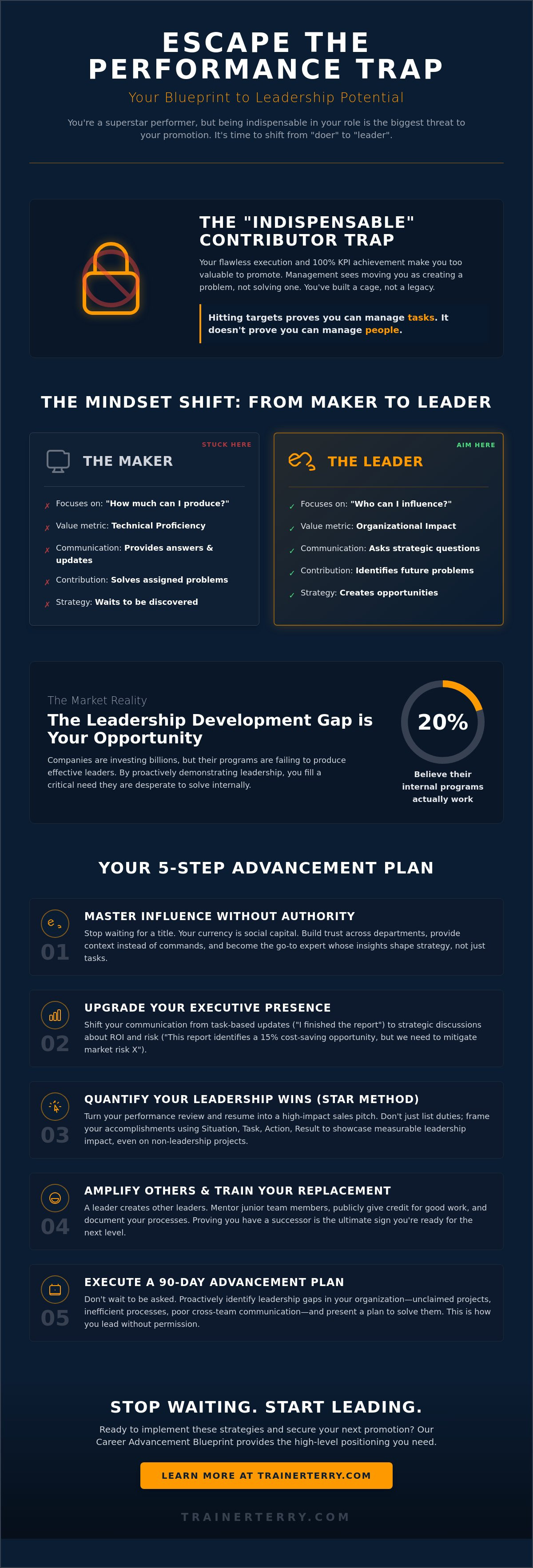 How to demonstrate leadership potential when not a manager