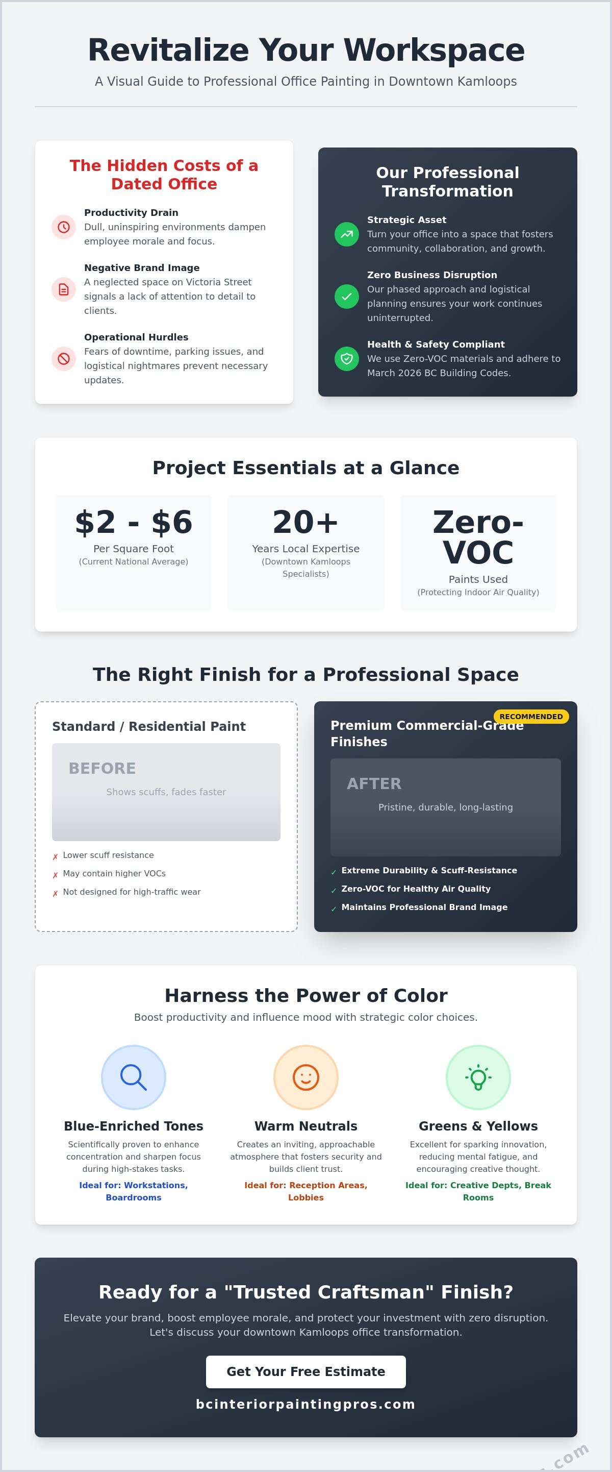 Office painting services downtown Kamloops