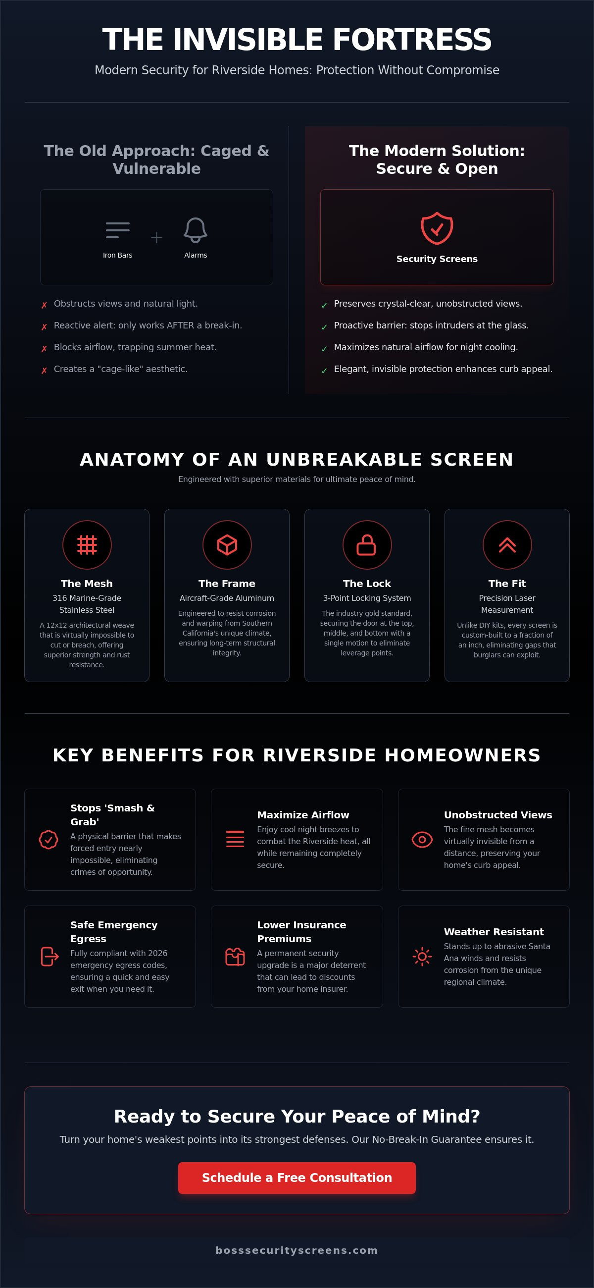 Home security screen solutions Riverside
