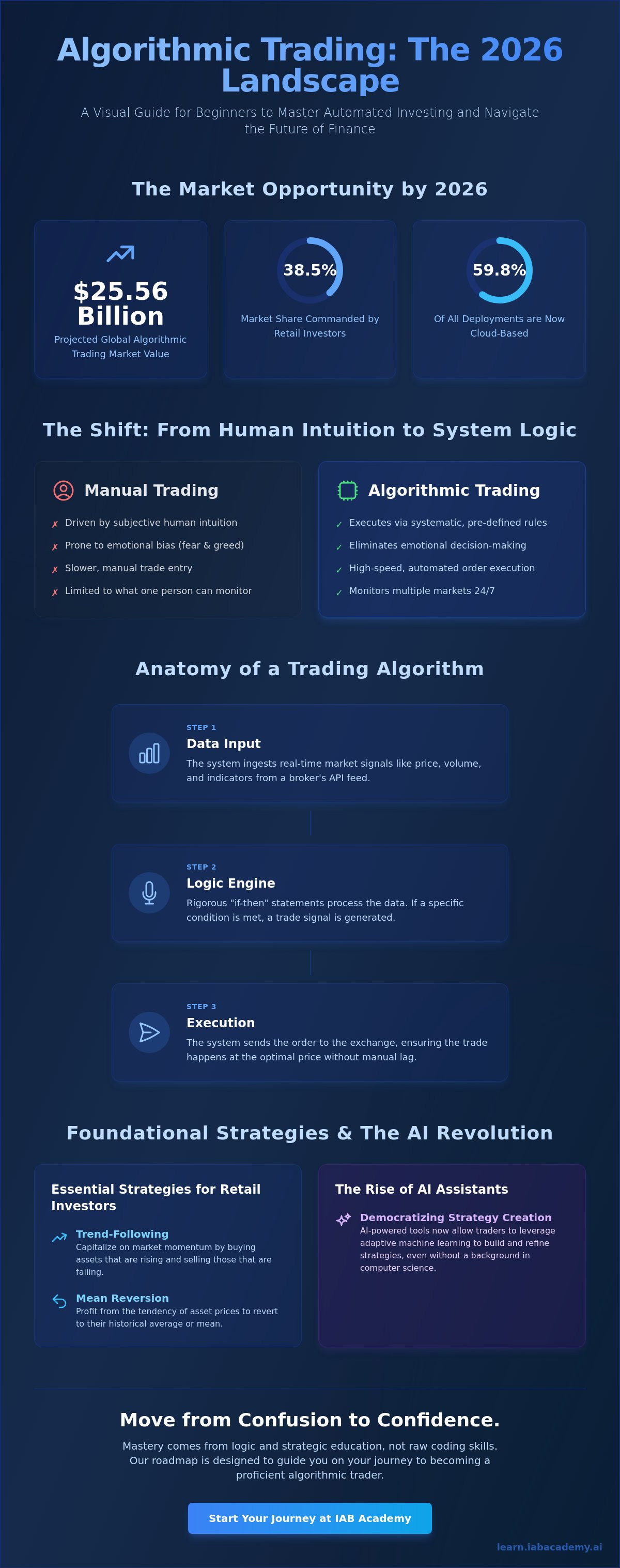What is algorithmic trading for beginners
