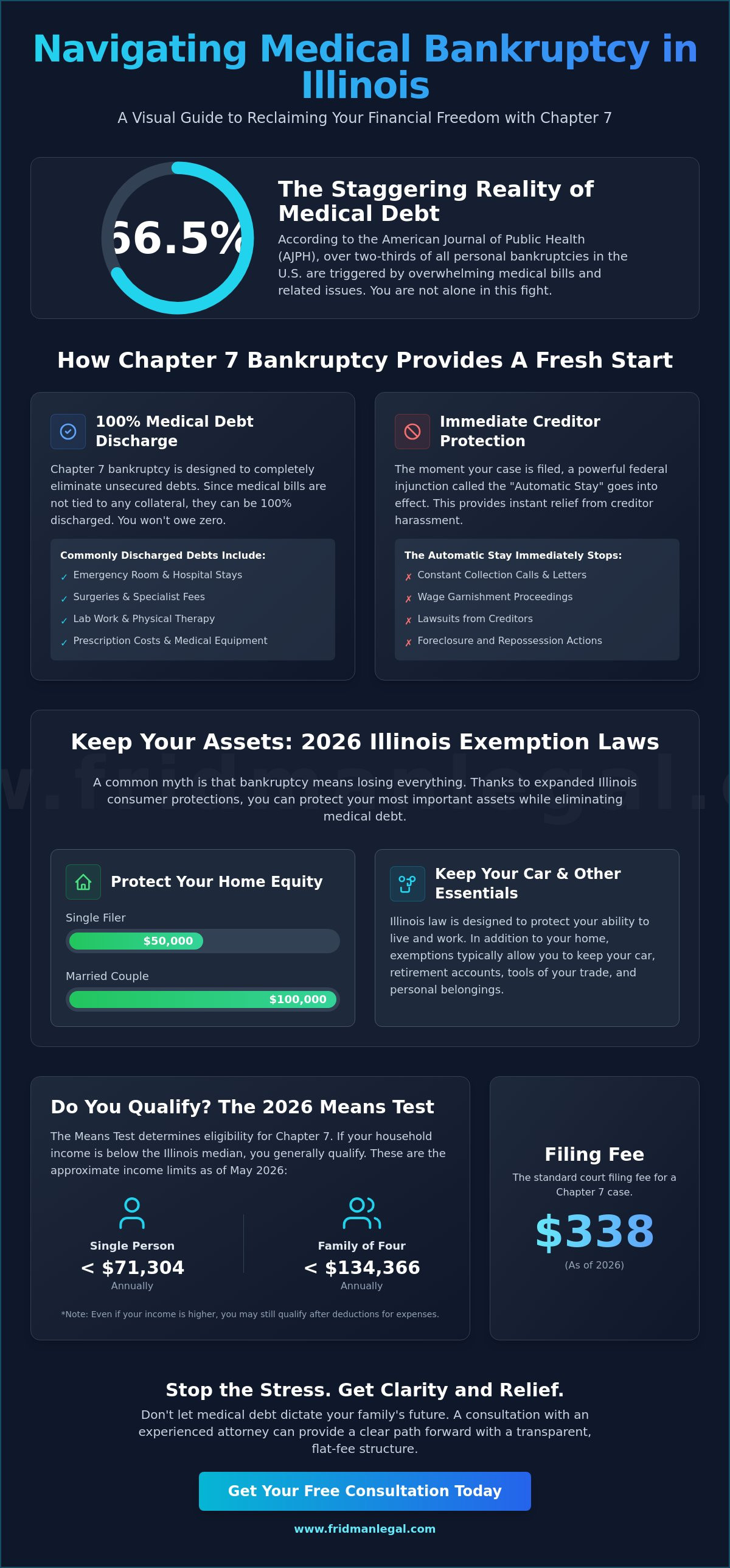 Medical bill bankruptcy attorney Glenview