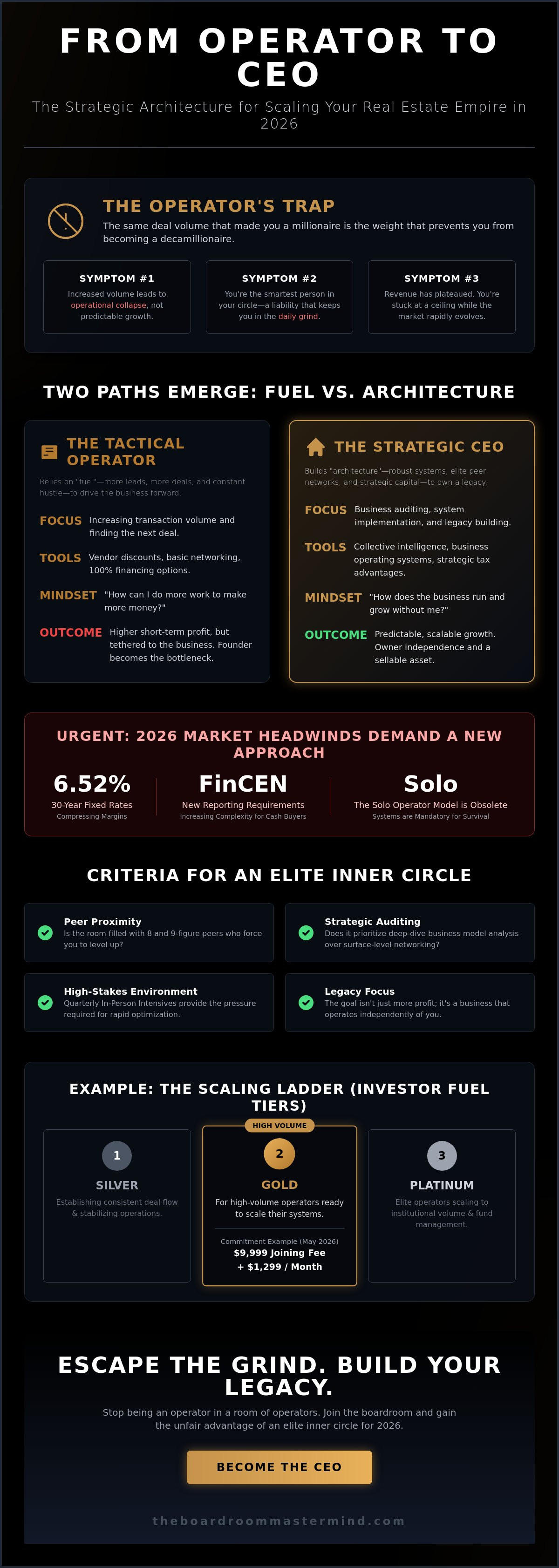 Investor mastermind group for scaling real estate