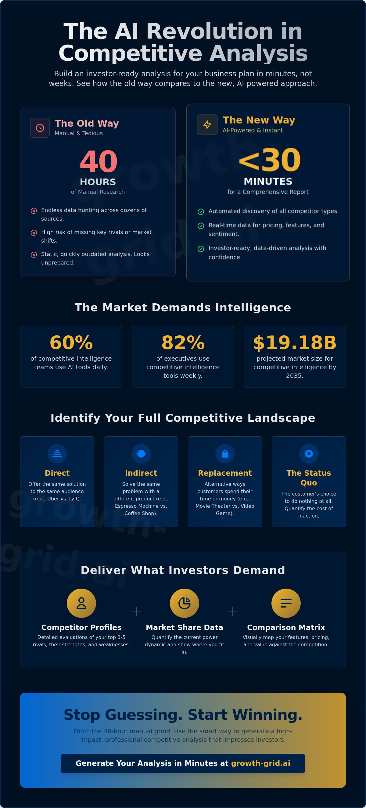 Competitive analysis section of business plan