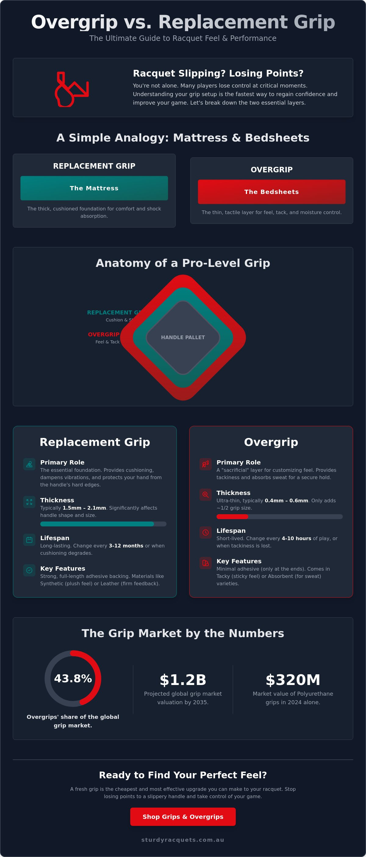 Tennis overgrip vs replacement grip