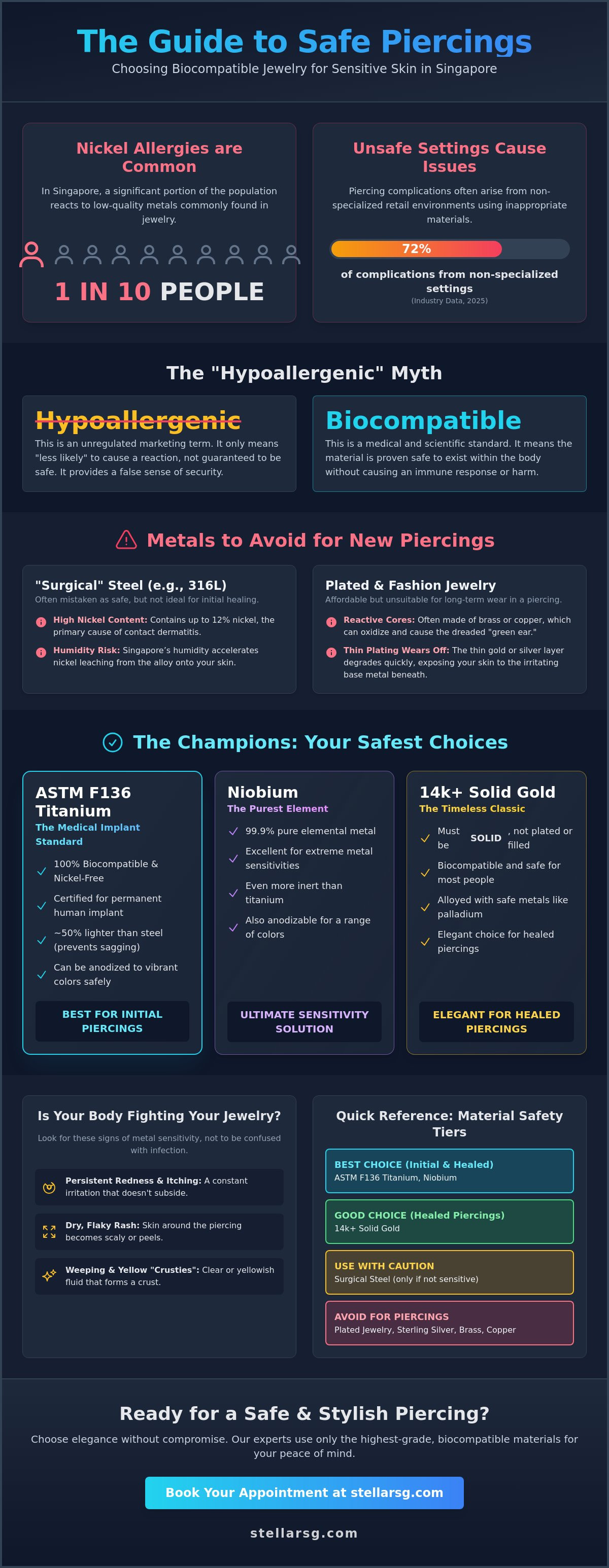 Hypoallergenic metals for piercings