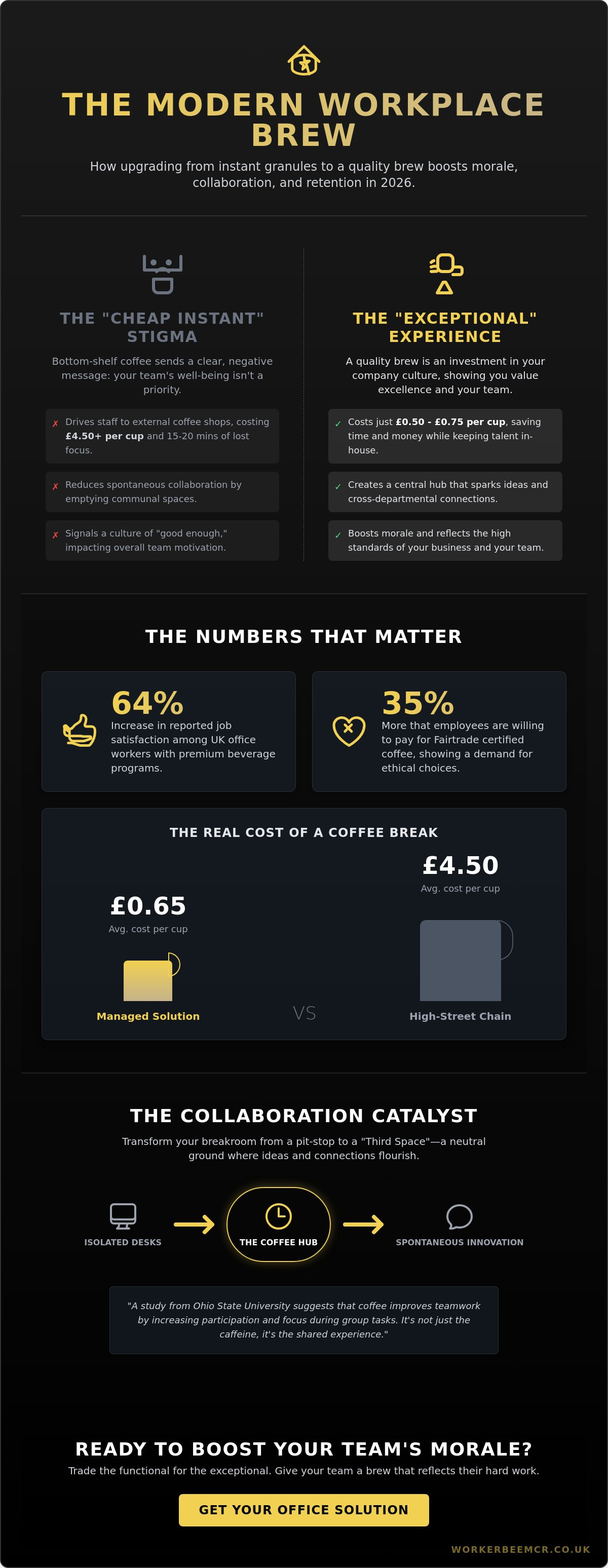 Improve staff morale with better coffee
