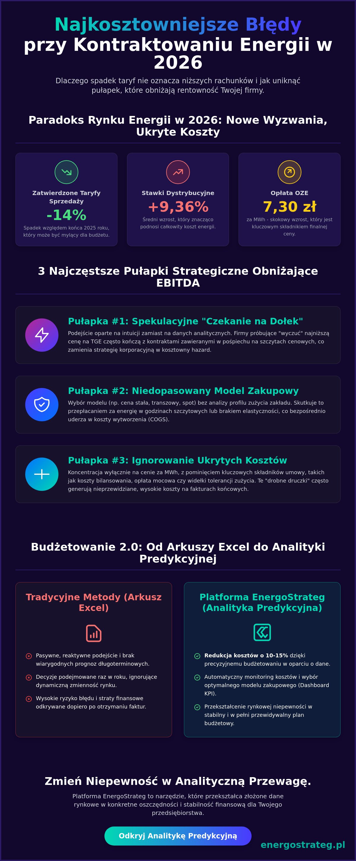 Błędy przy kontraktowaniu energii elektrycznej