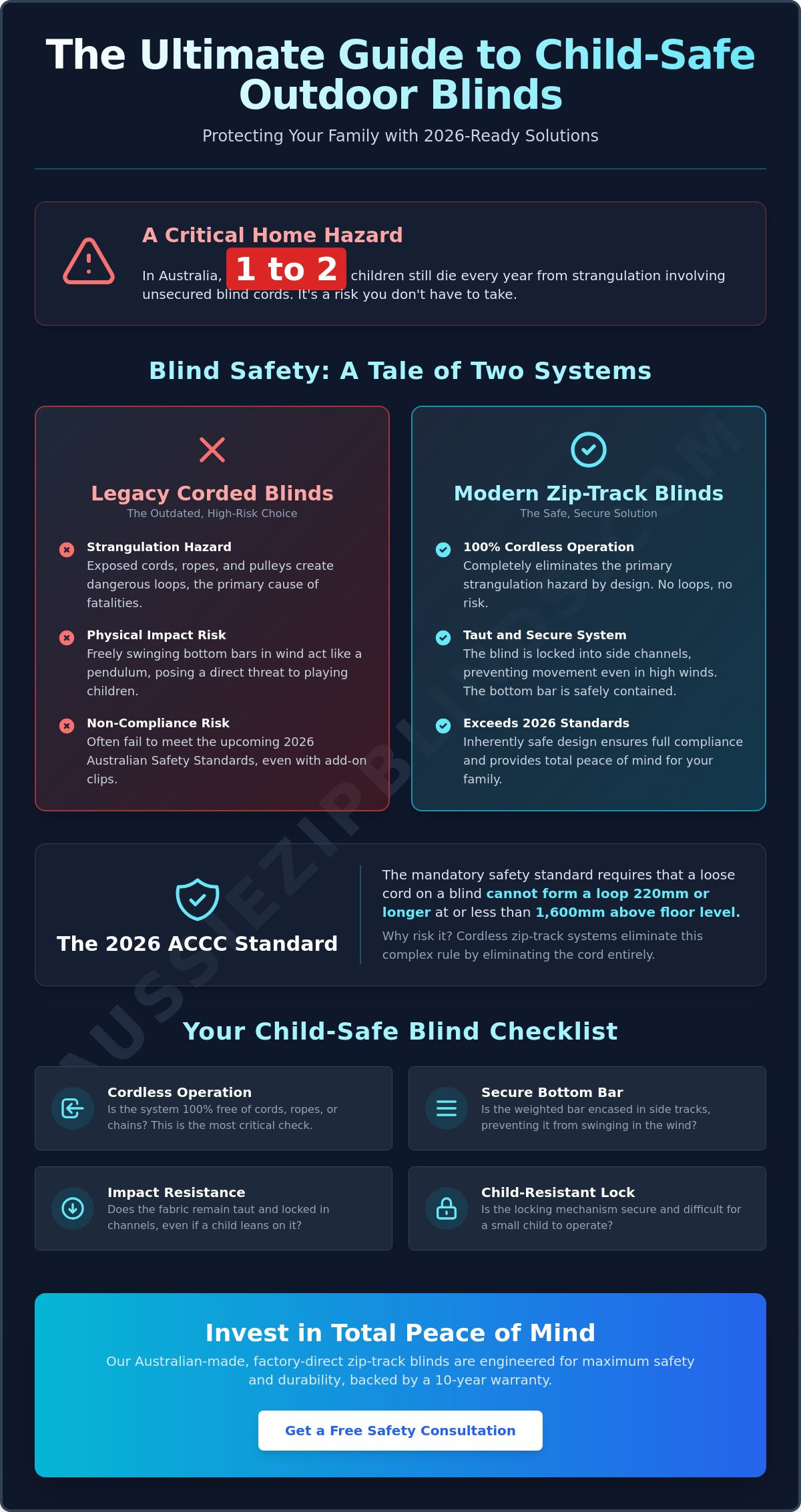 Child safe outdoor blinds Nar Nar Goon