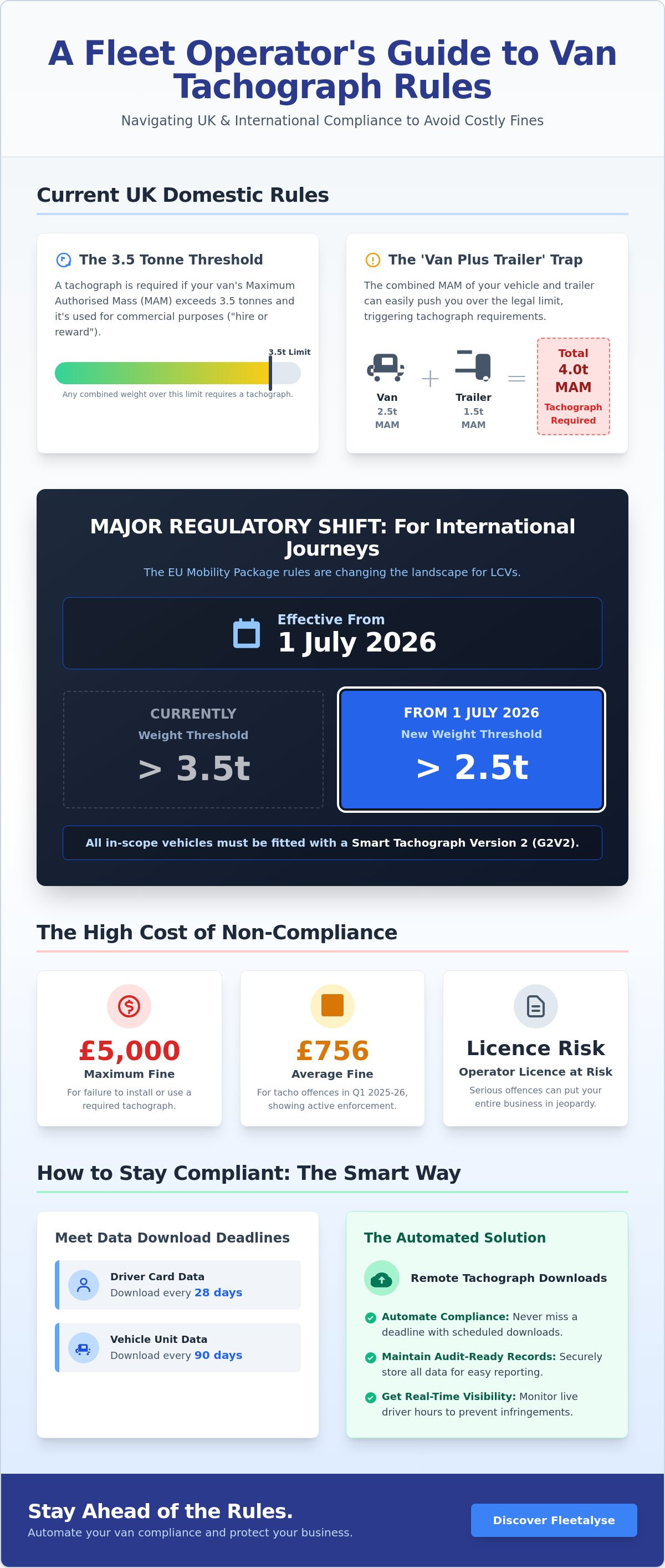 Van tachograph uk