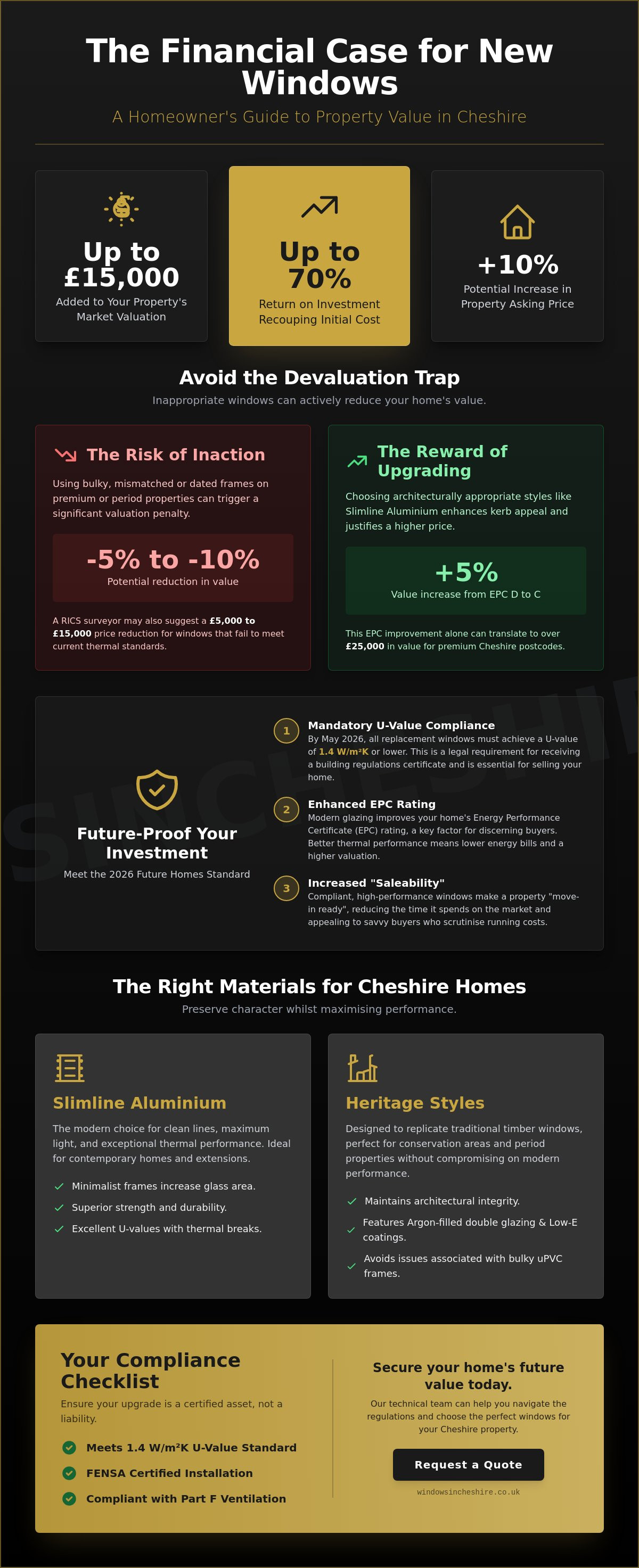 Do New Windows Increase Property Value? A Guide for Cheshire Homeowners