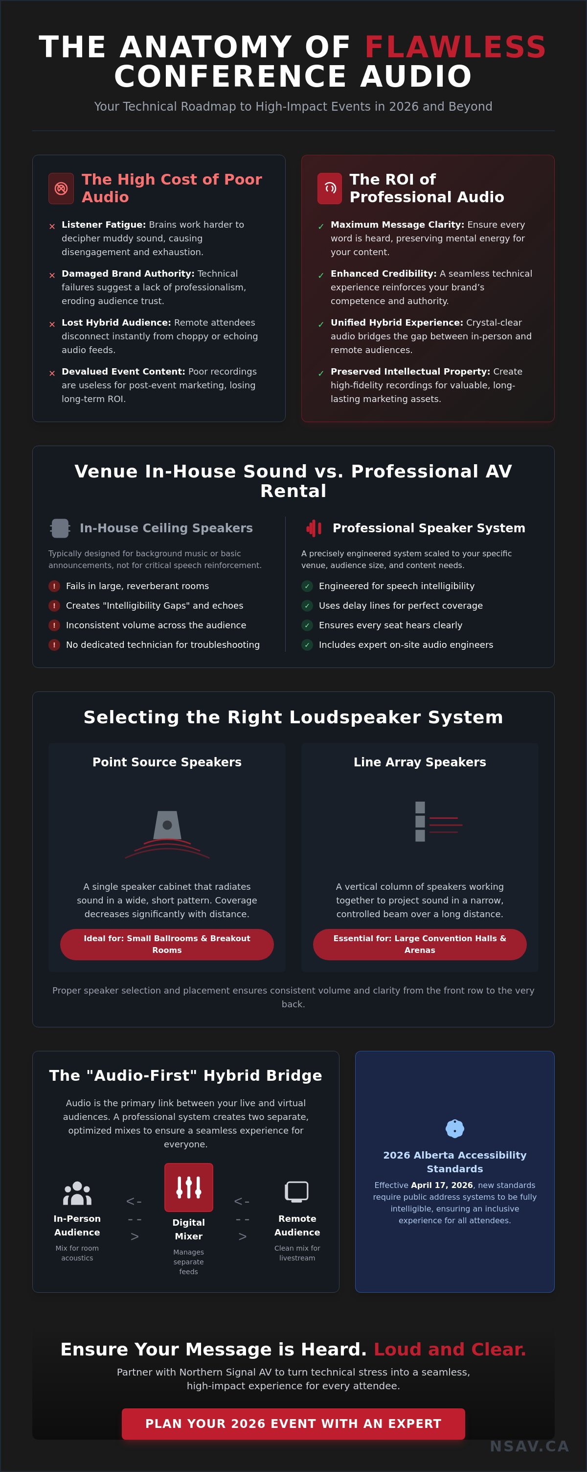 Conference sound system rental