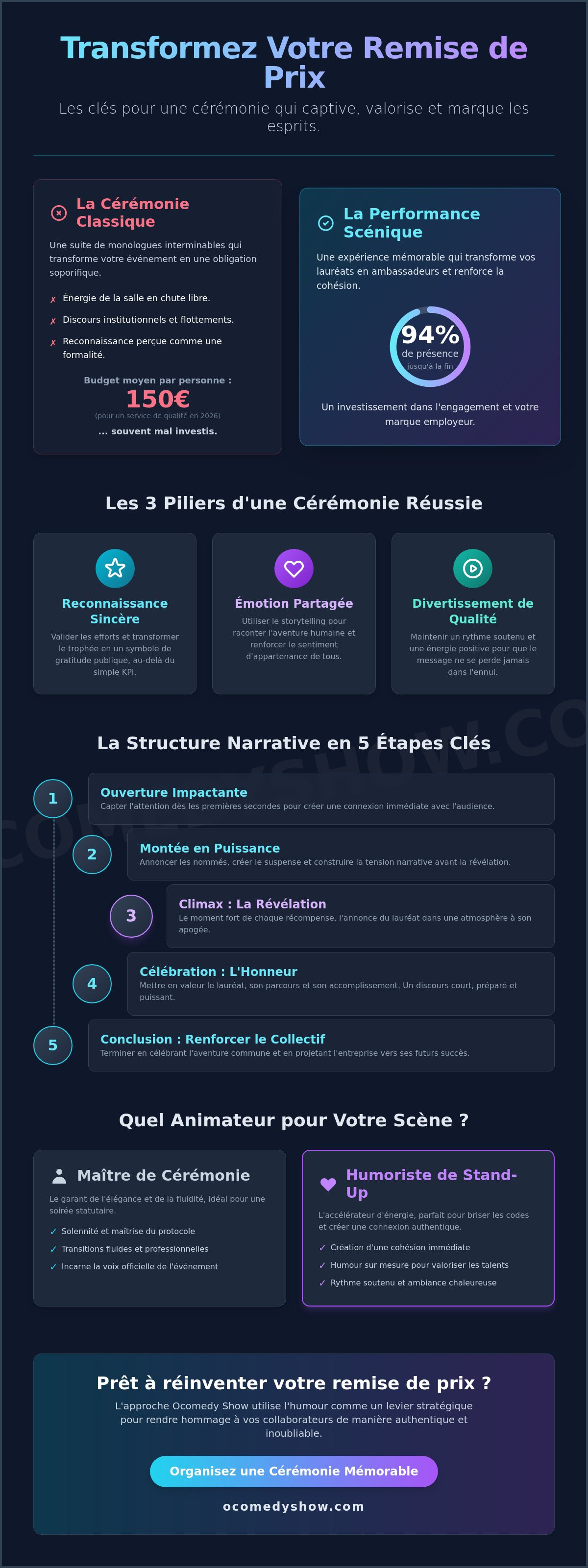 Animation de remise de prix
