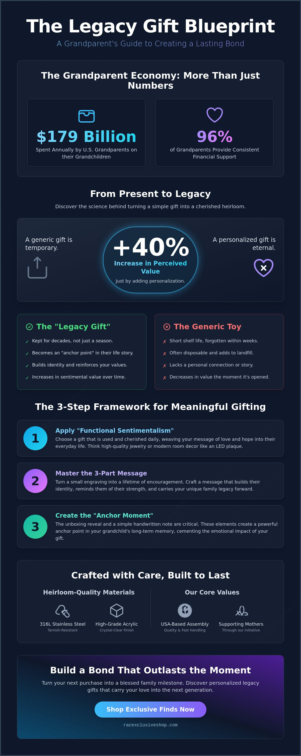 Personalized gifts for grandkids from grandparents