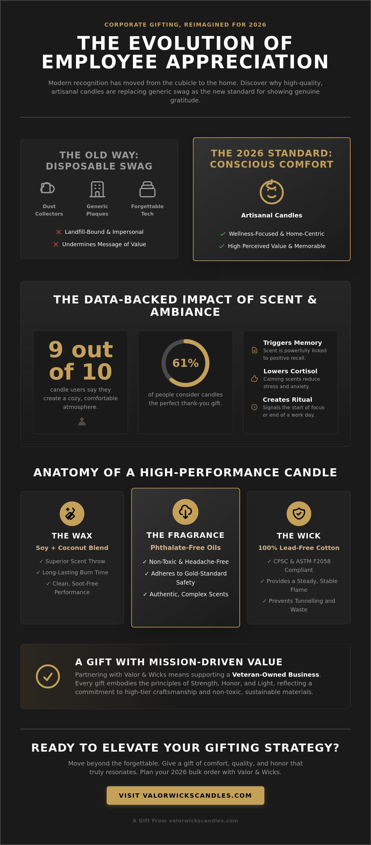 Bulk candle gifts for employees